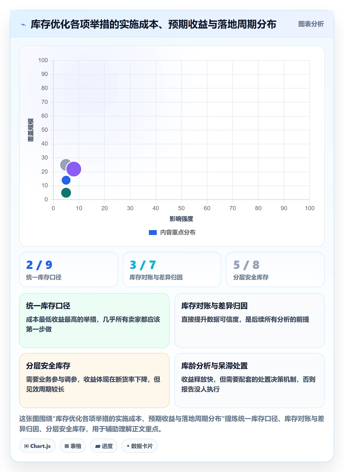 erp跨境电商怎么优化？先从库存管理的核心功能入手