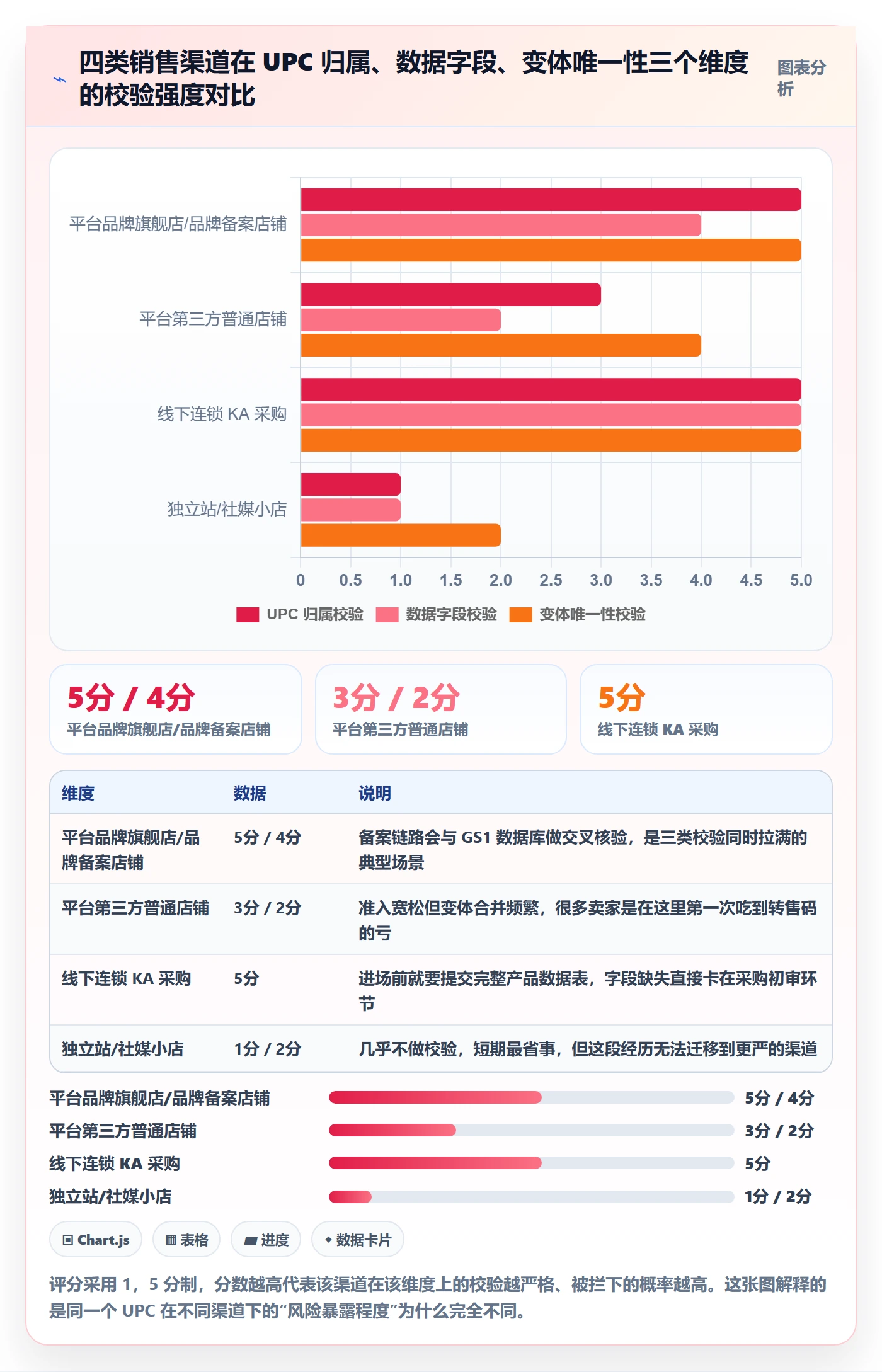 UPC码选择标准：GS1注册维度如何评估选品策略
