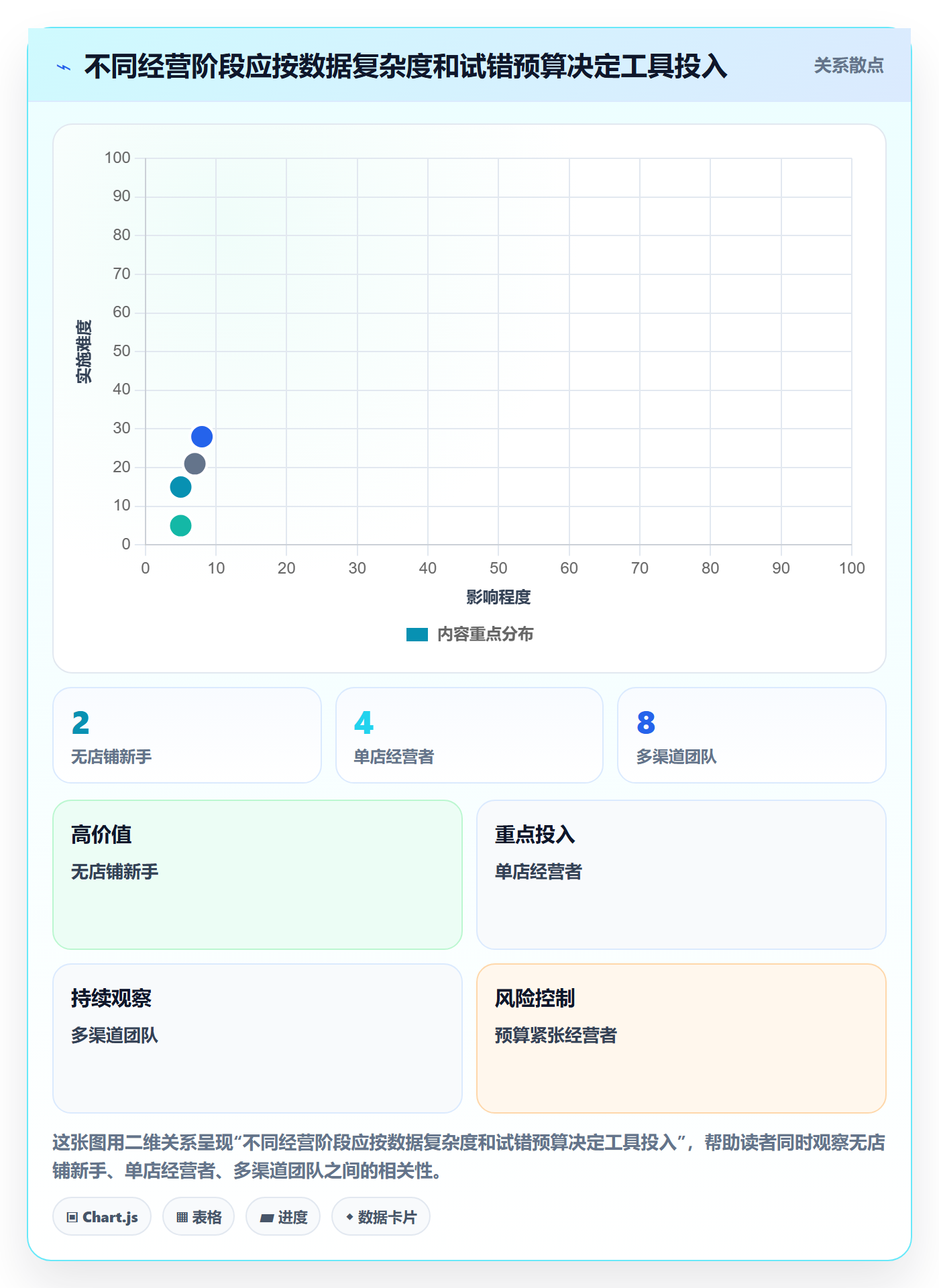 电商数据查询网站业务拆解：平台榜单为什么影响新手避坑