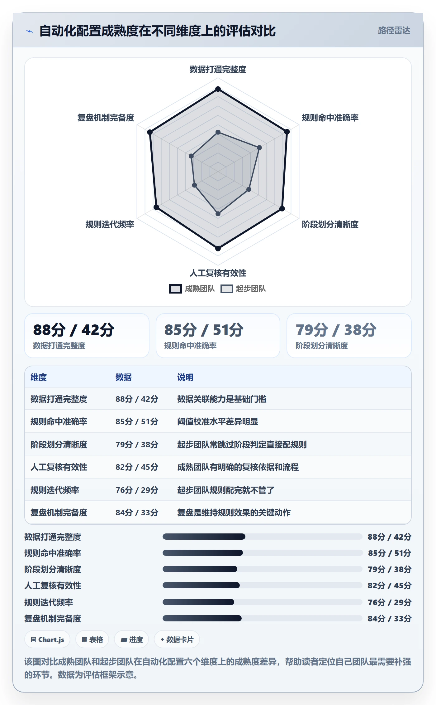 商品分析配置指南：生命周期需要哪些自动化方案设置