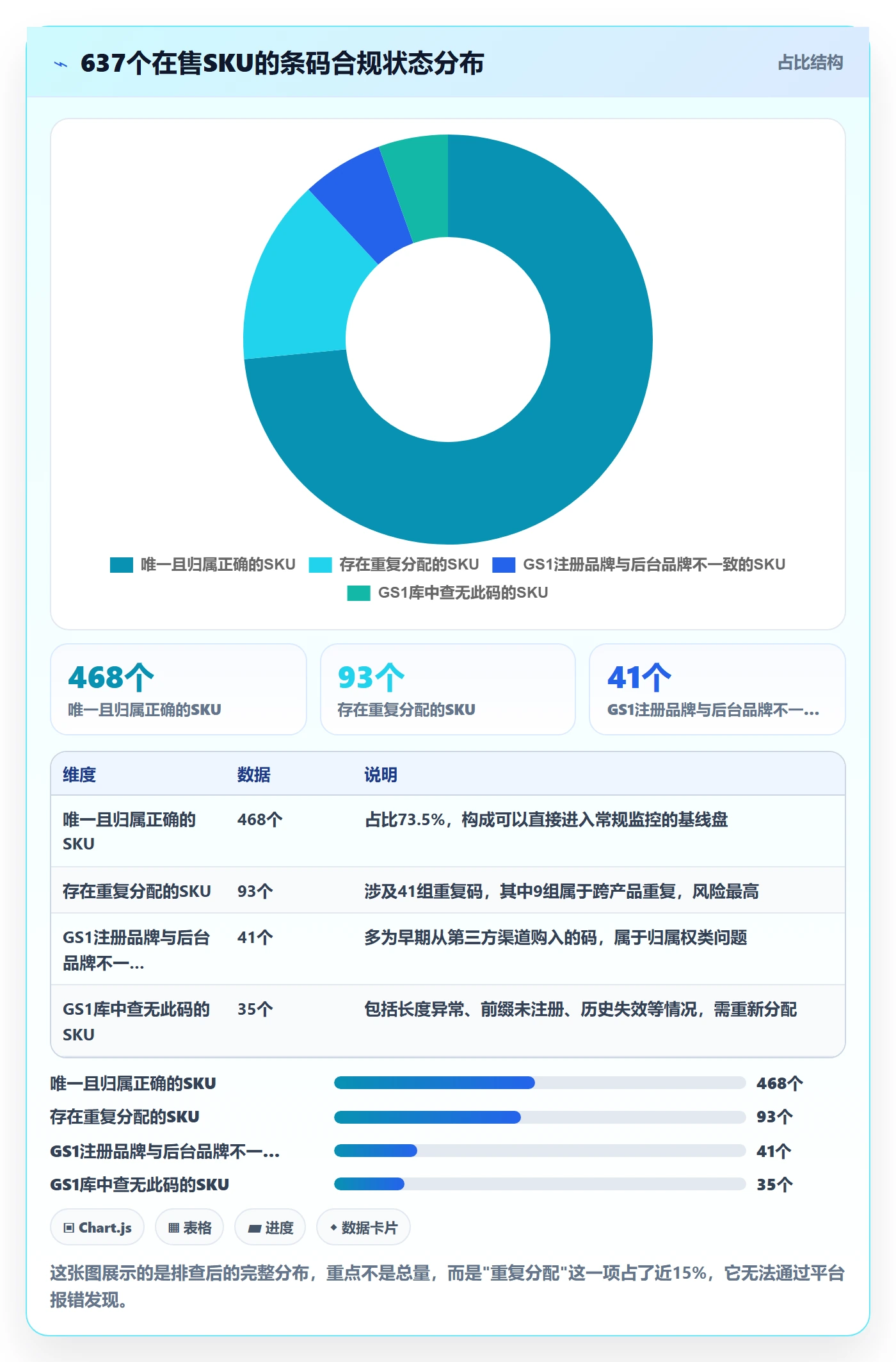 UPC码改造重点：从重复码排查推进合规管理