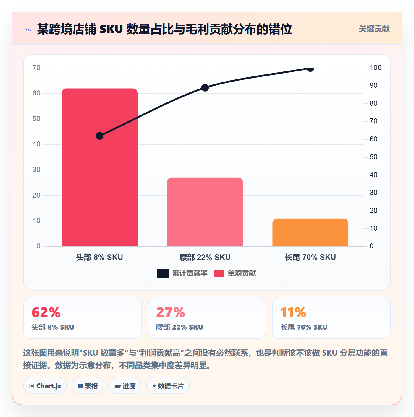 想做好商品分析，先掌握系统搭建中的市场需求