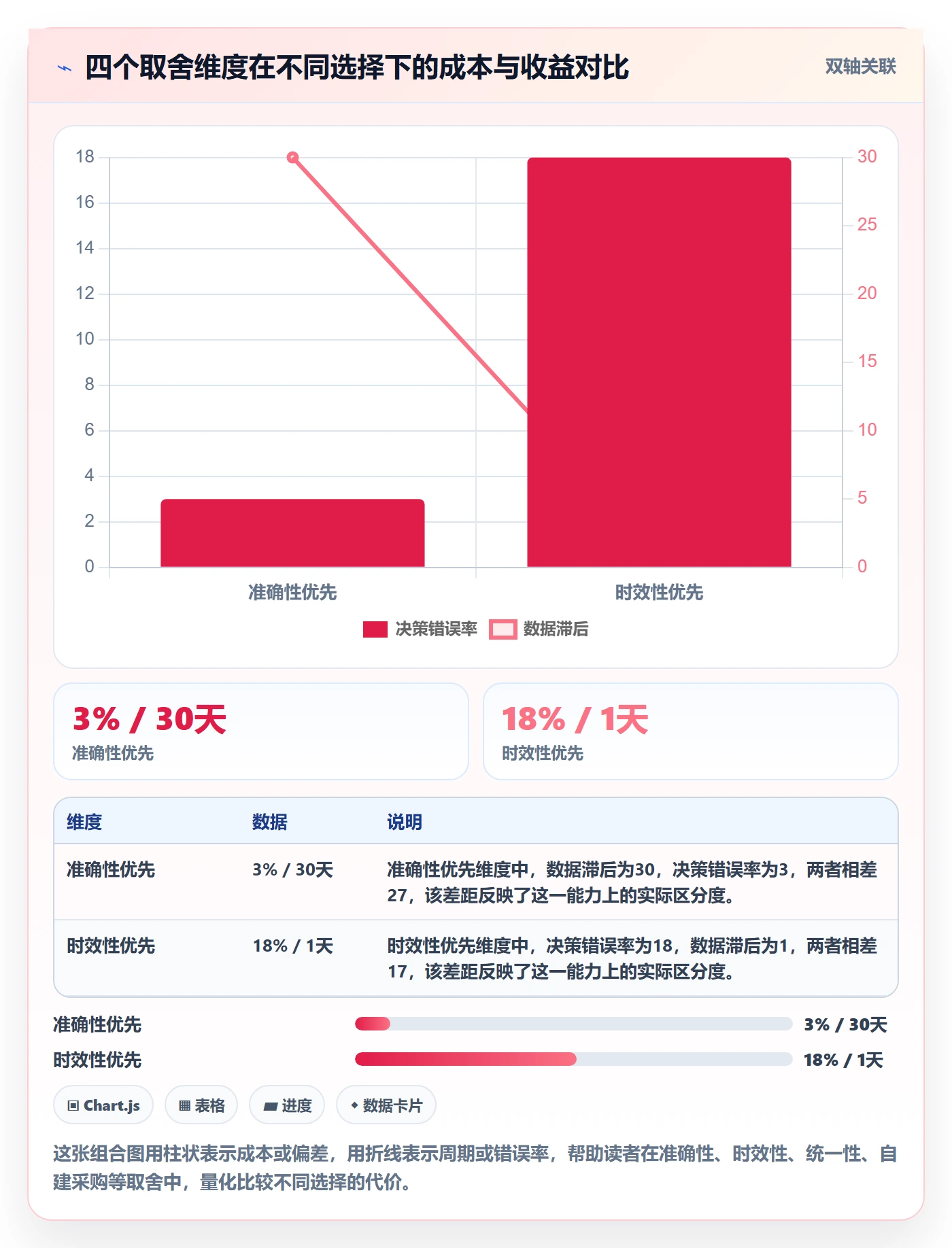 商品分析怎么落地？从利润空间讲清自动化方案