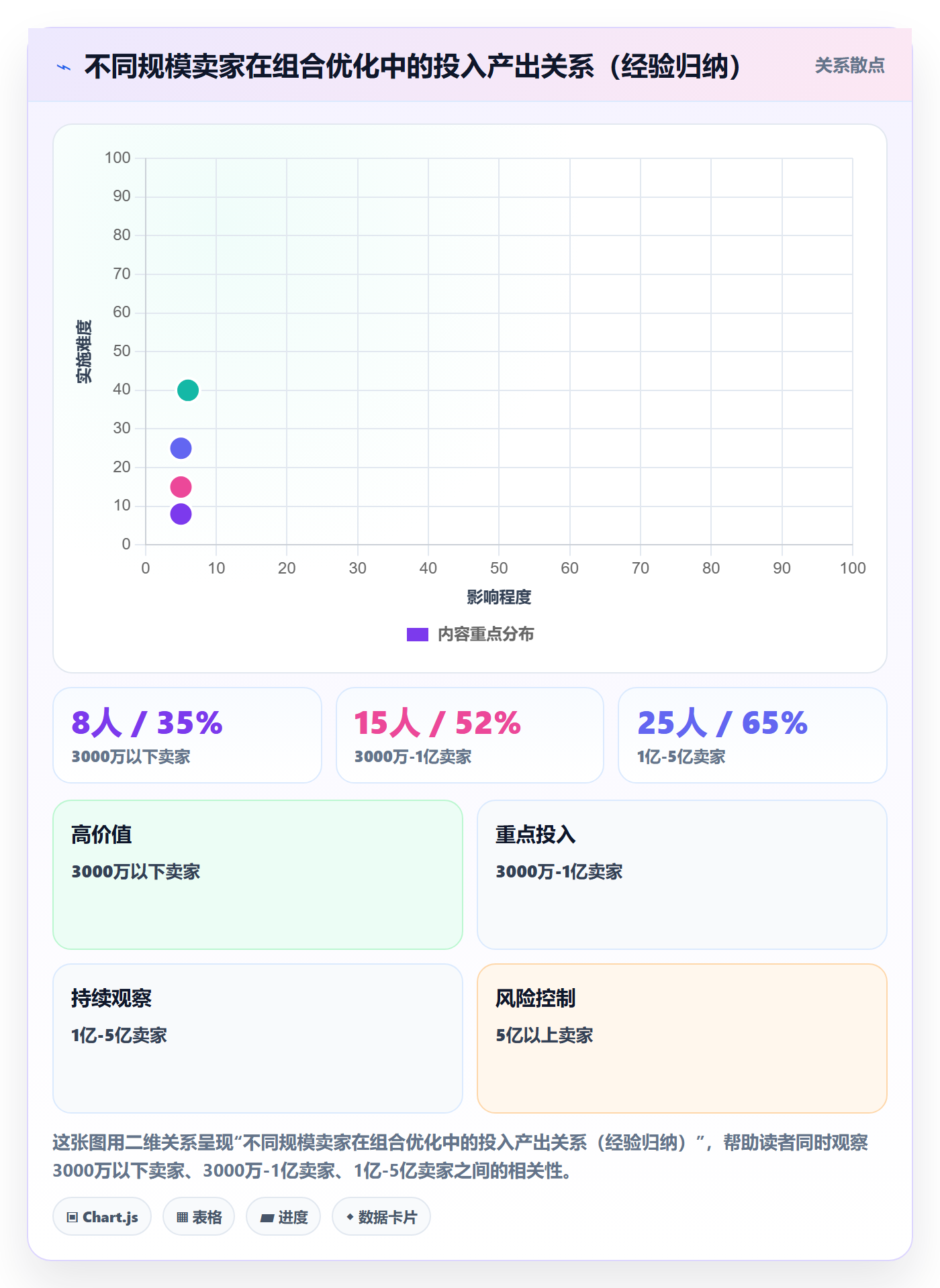 商品分析数据方法：用组合优化支撑支付结算判断