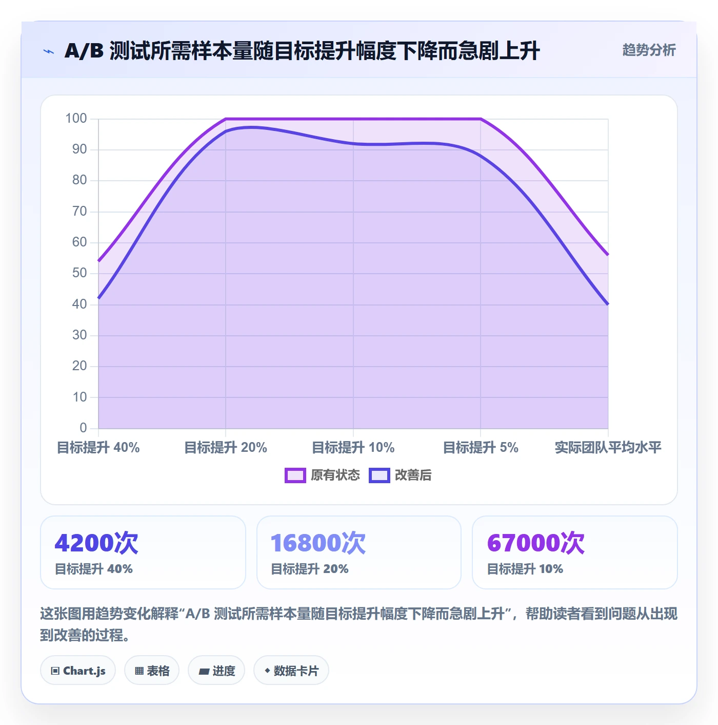跨境电商运营标准化管理：转化优化从哪里开始