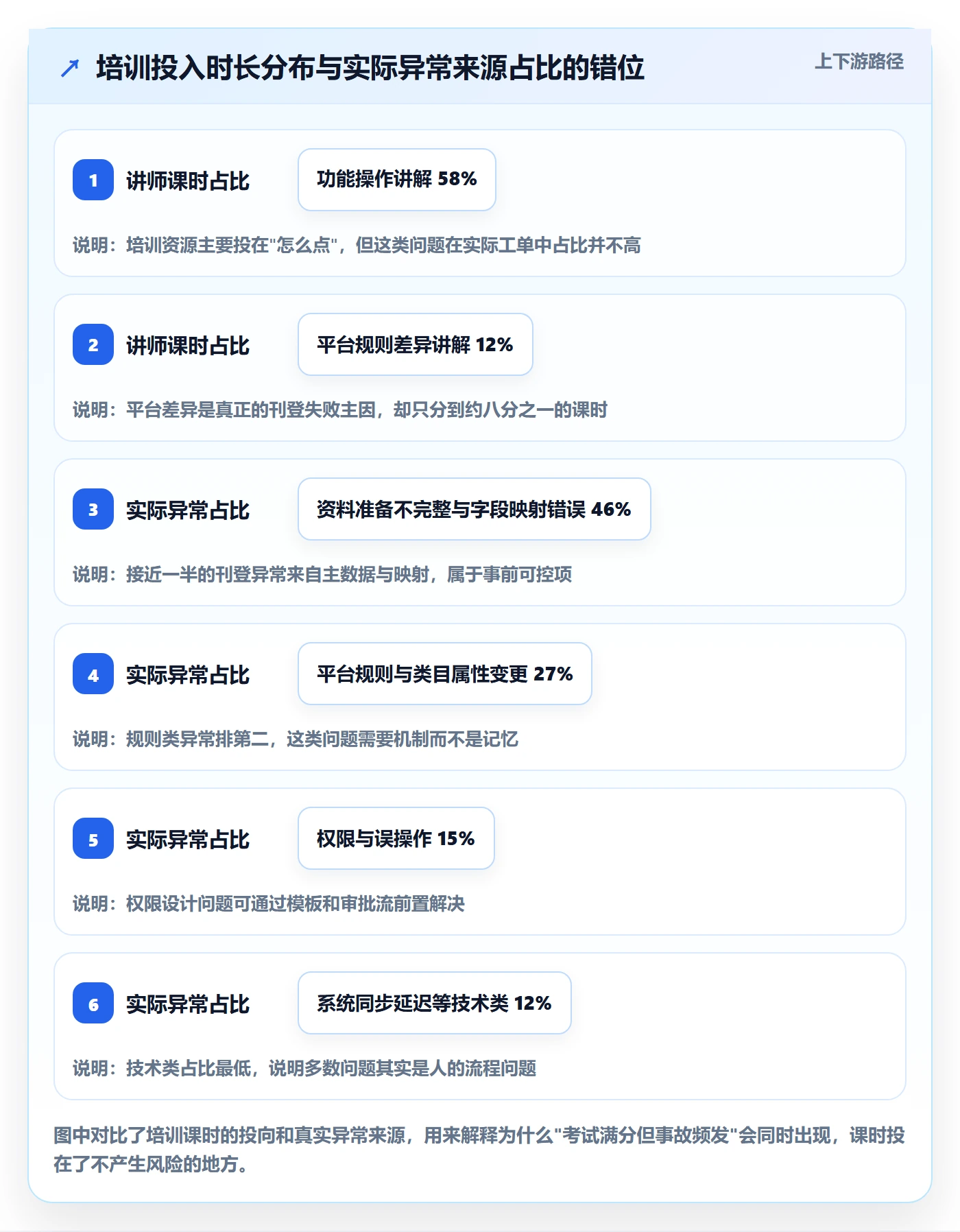 erp跨境电商怎么用?多平台刊登场景下的团队培训拆解