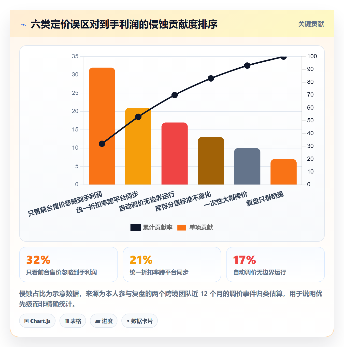 erp跨境电商场景解析：库存管理中的定价策略怎么处理