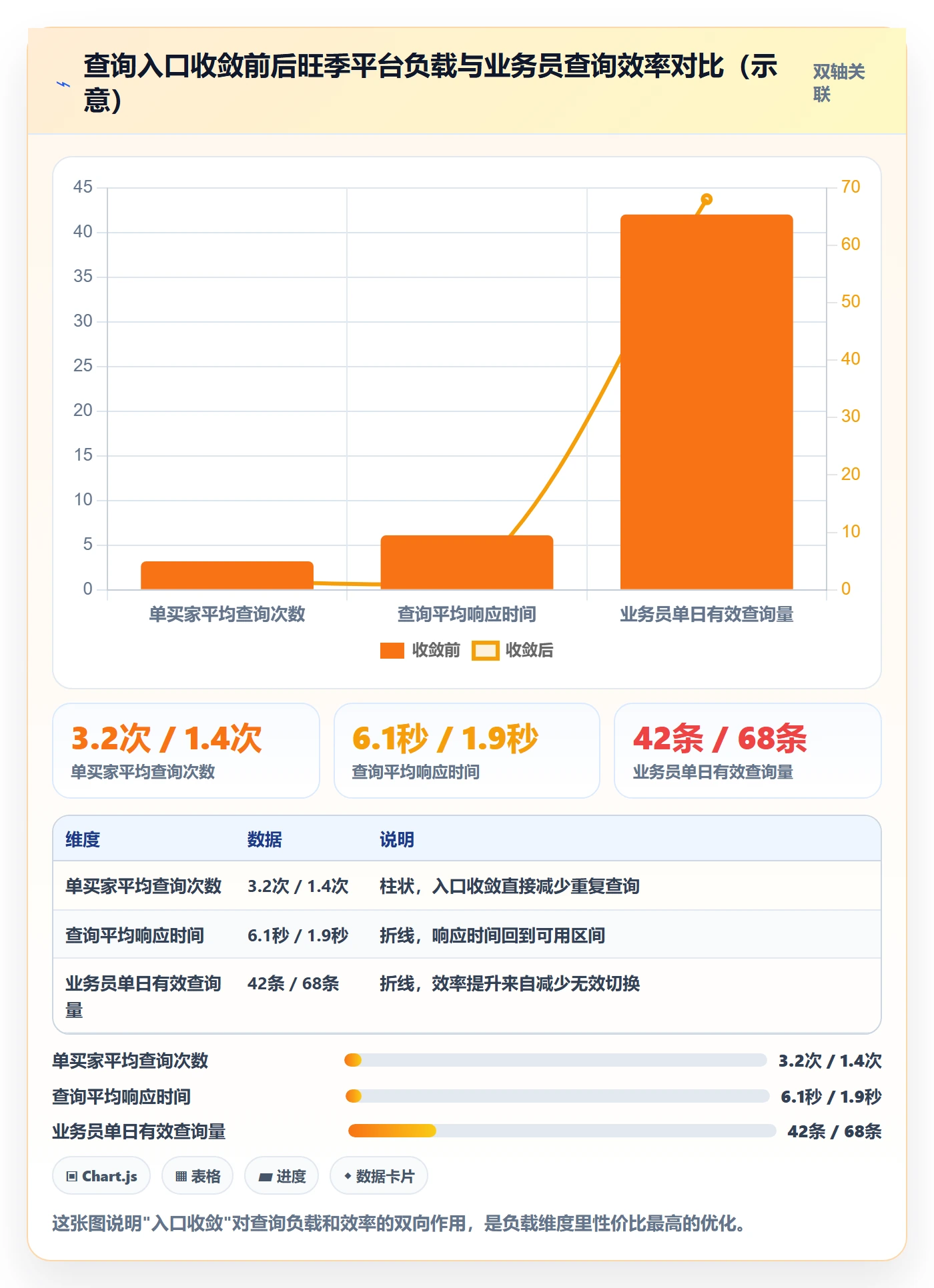 外贸数据分析平台管理要点：买家查询的旺季准备如何设计