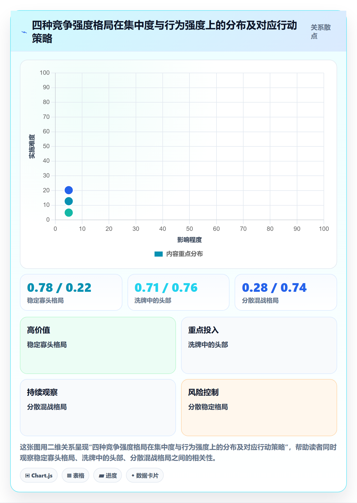 商品分析管理要点：竞争强度的指标体系如何设计
