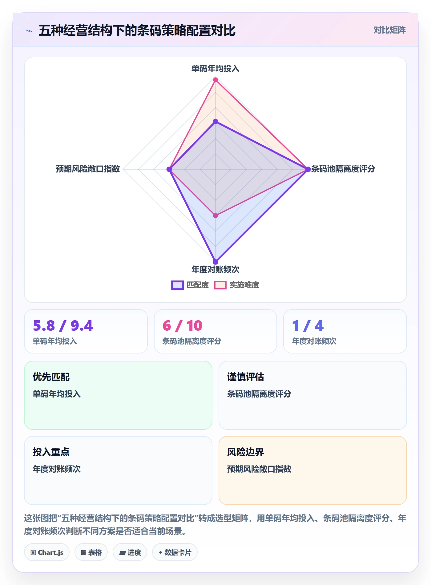 UPC码规划方法：商品绑定与账号安全如何衔接