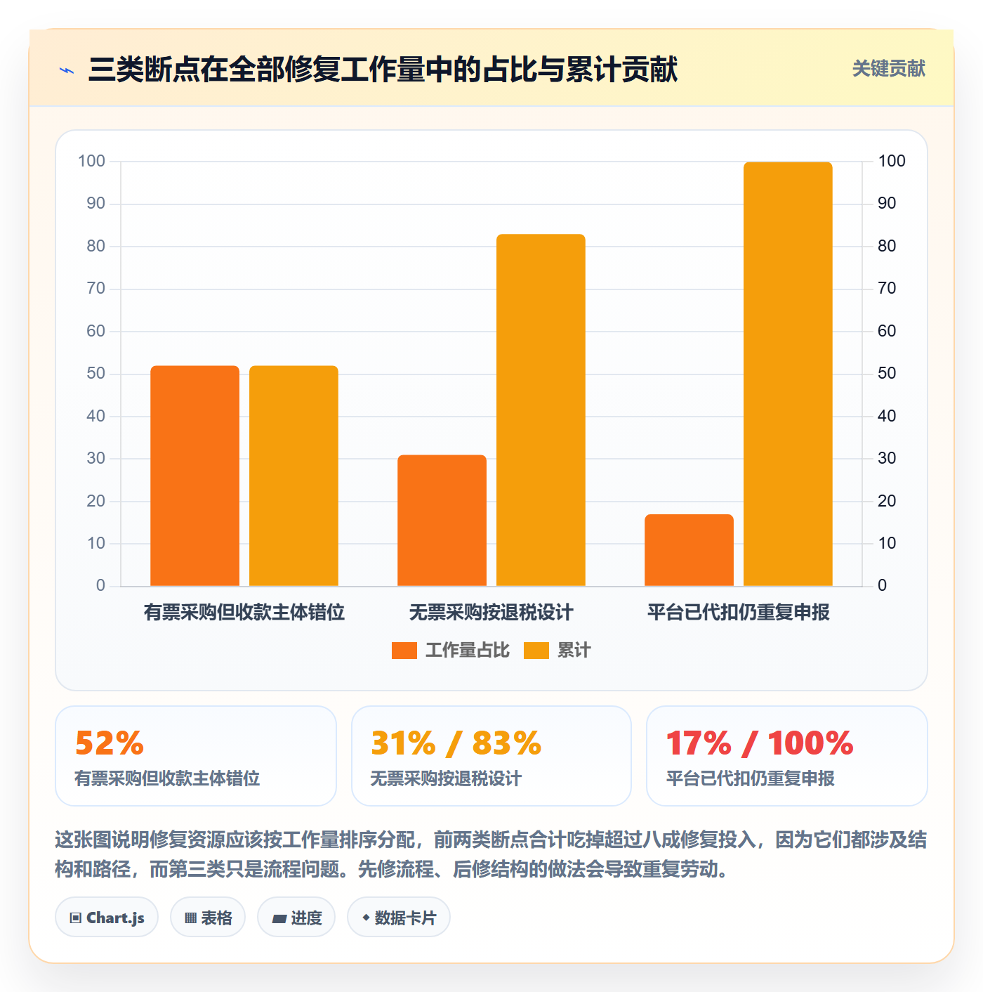 跨境电商一站式服务规划方法：税务合规与回款管理如何衔接