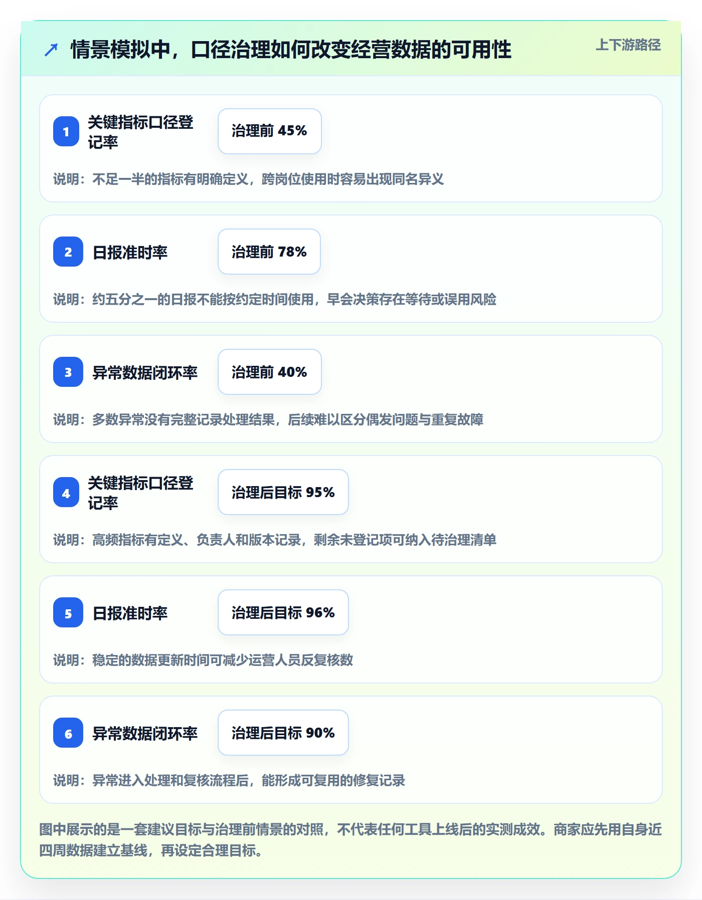 电商数据查询网站怎么管？以数据口径为核心的中小商家方案
