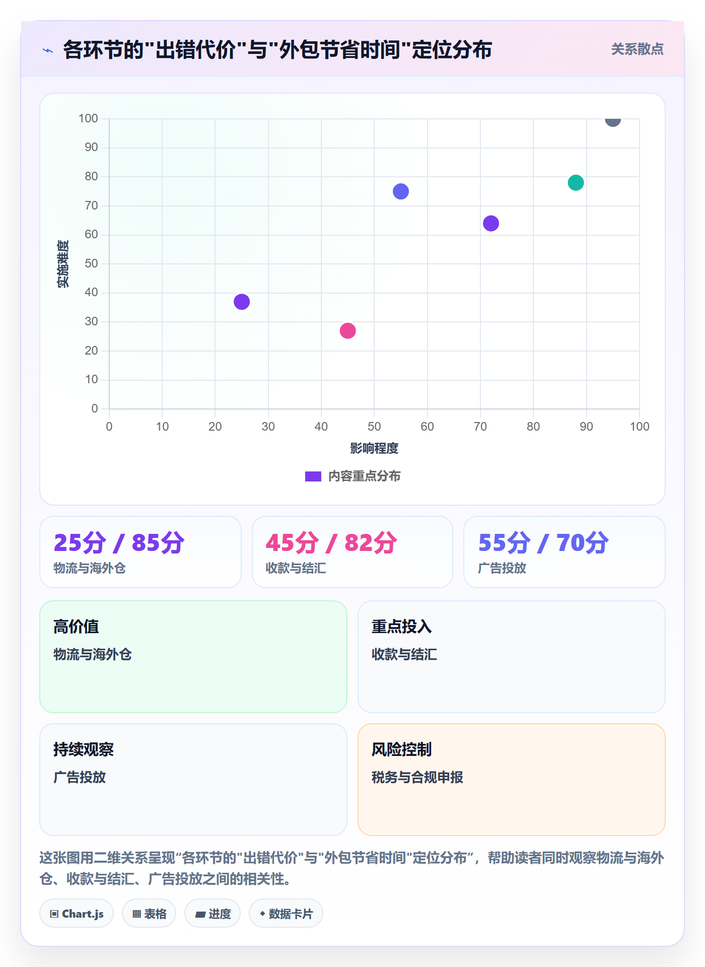 跨境电商一站式服务实战复盘：从平台入驻验证进阶玩法效果