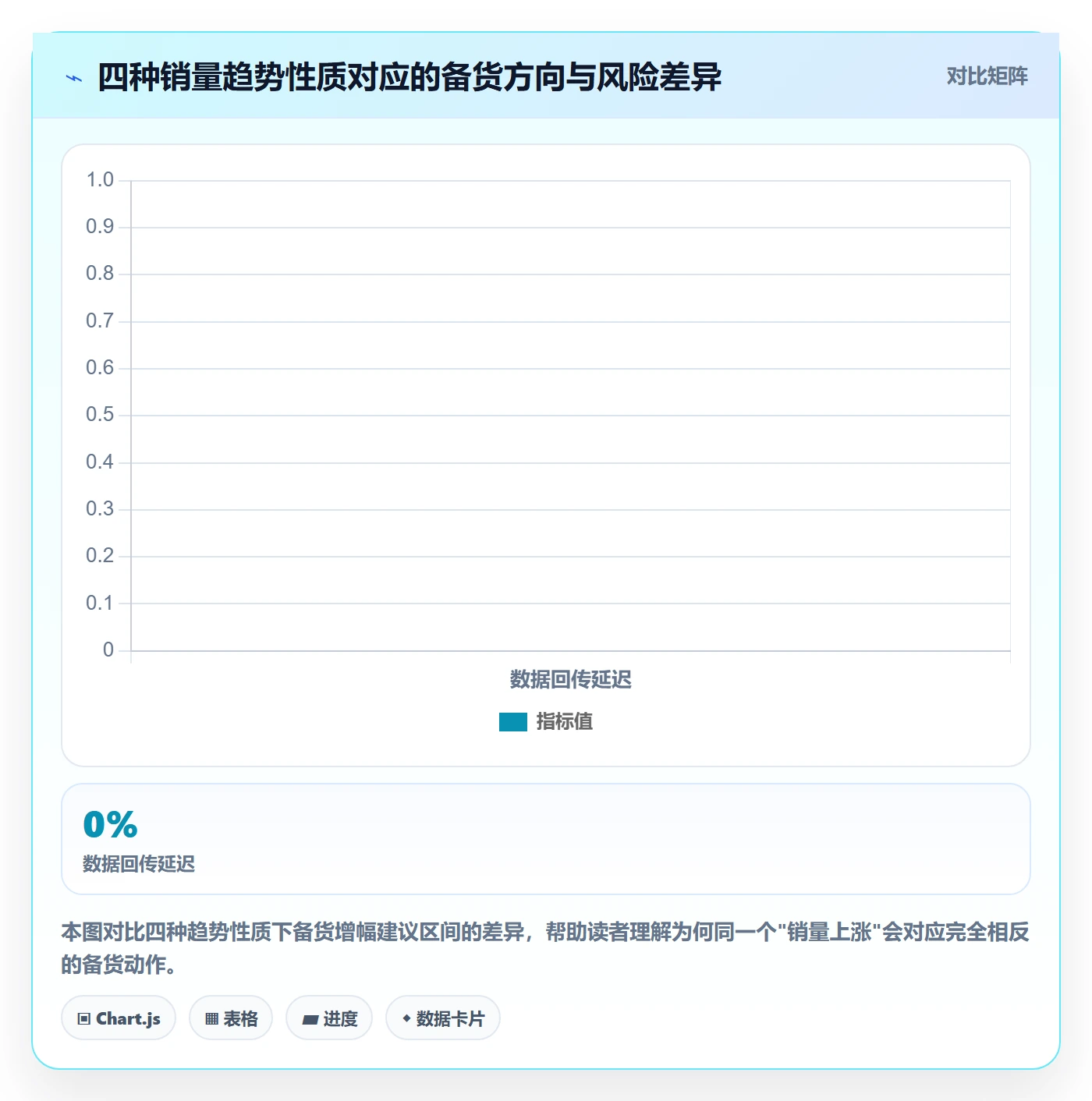 商品分析旺季准备全解析：重点看懂销量趋势