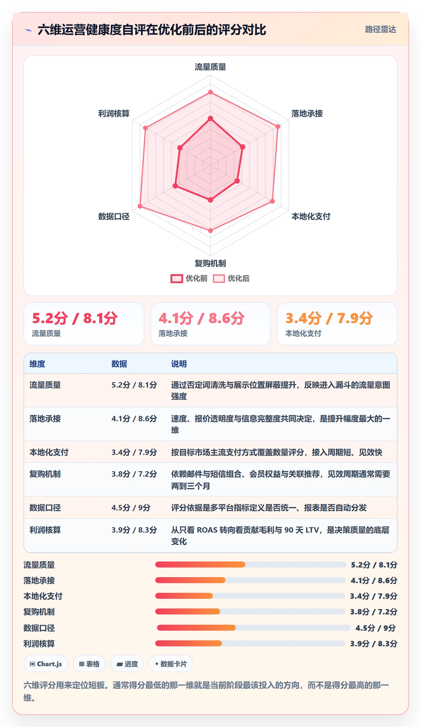跨境电商运营优化清单：流量获取与落地案例的关键动作