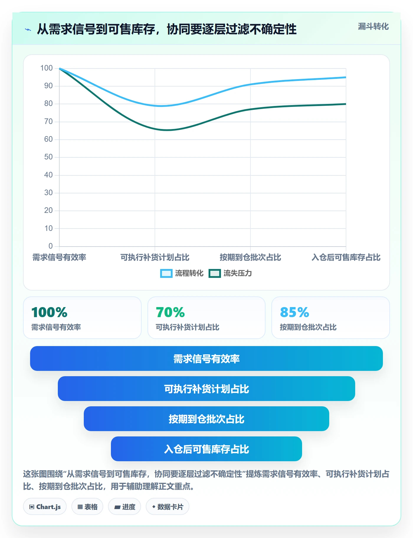 temu使用技巧：半托管模式对应的供应链协同方法