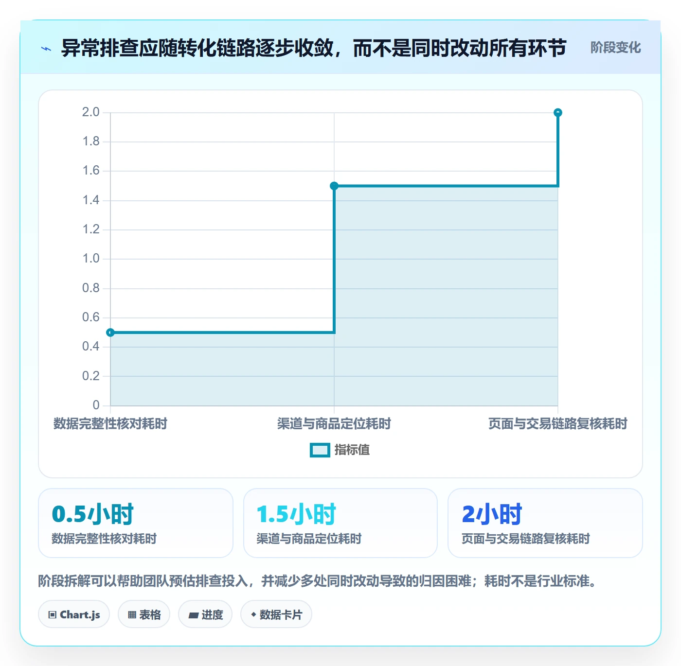 电商数据查询网站落地案例：流量分析从哪里开始