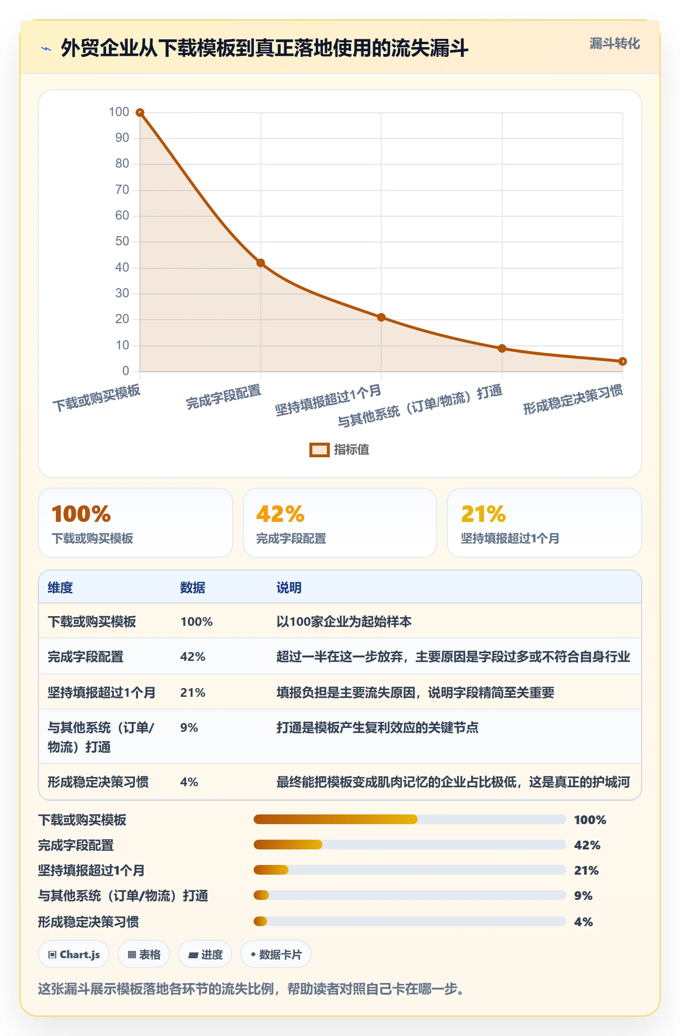 外贸数据分析平台管理模板：围绕海关数据开展物流方案