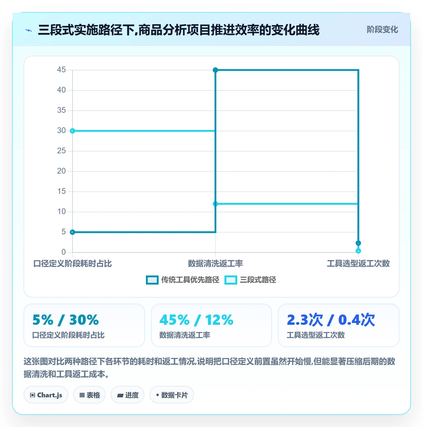商品分析实施路径：利润空间如何完成工具对比