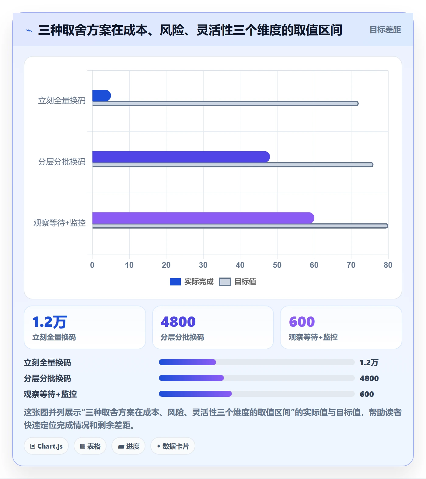 UPC码建设路线：从重复码排查到定价策略分几步
