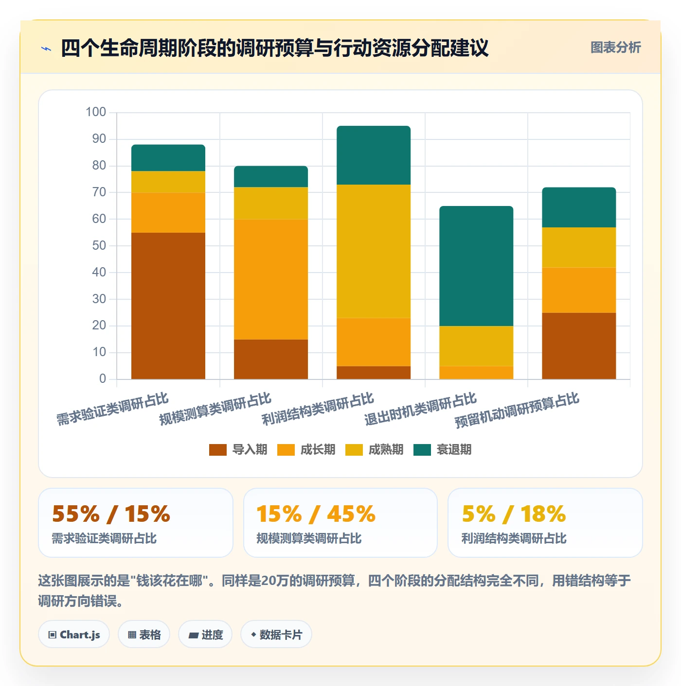商品分析选择标准：生命周期维度如何评估市场调研