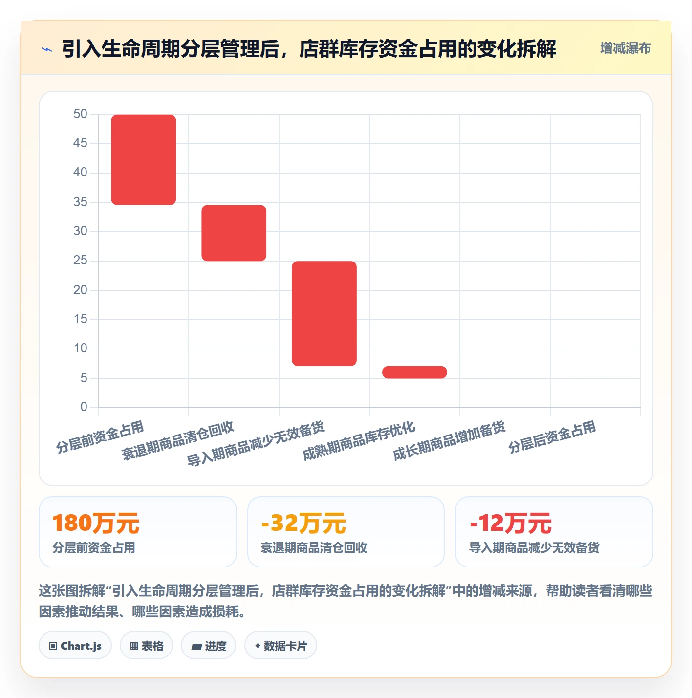 商品分析管理模板：围绕生命周期开展店群管理
