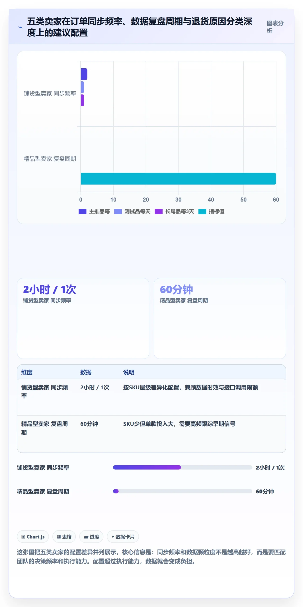 erp跨境电商基础课：订单同步相关的选品策略一次讲透