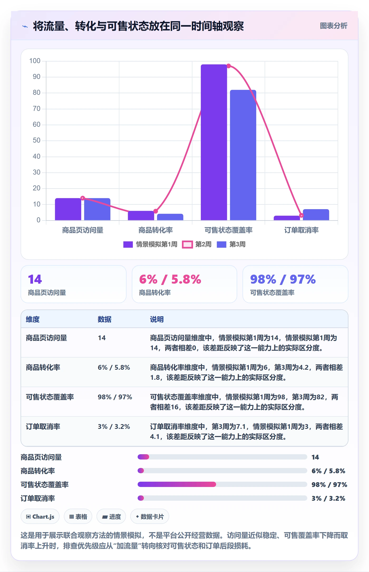 temu数据方法：用半托管模式支撑问题清单判断