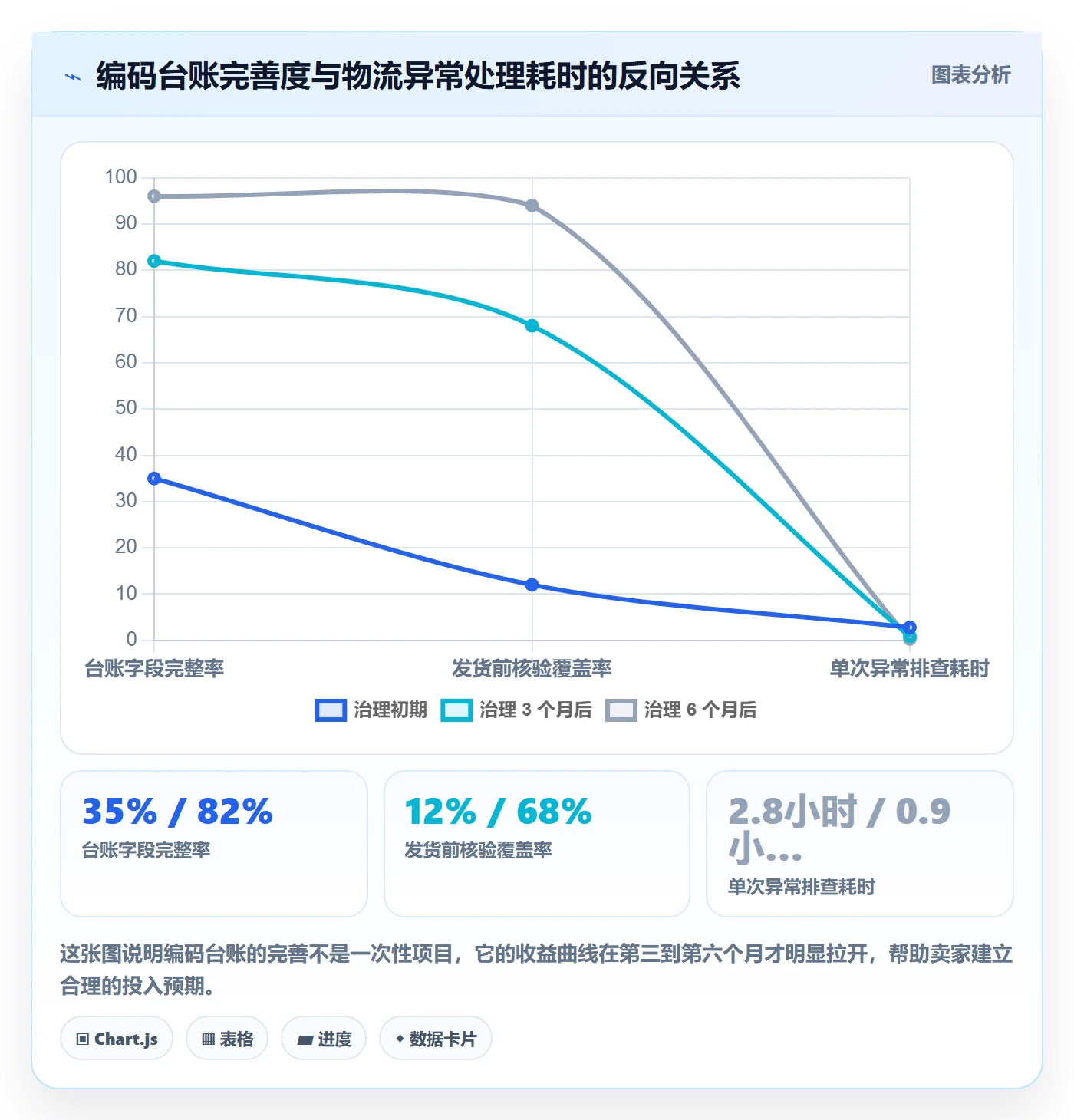 UPC码实施路径：平台审核如何完成跨境物流