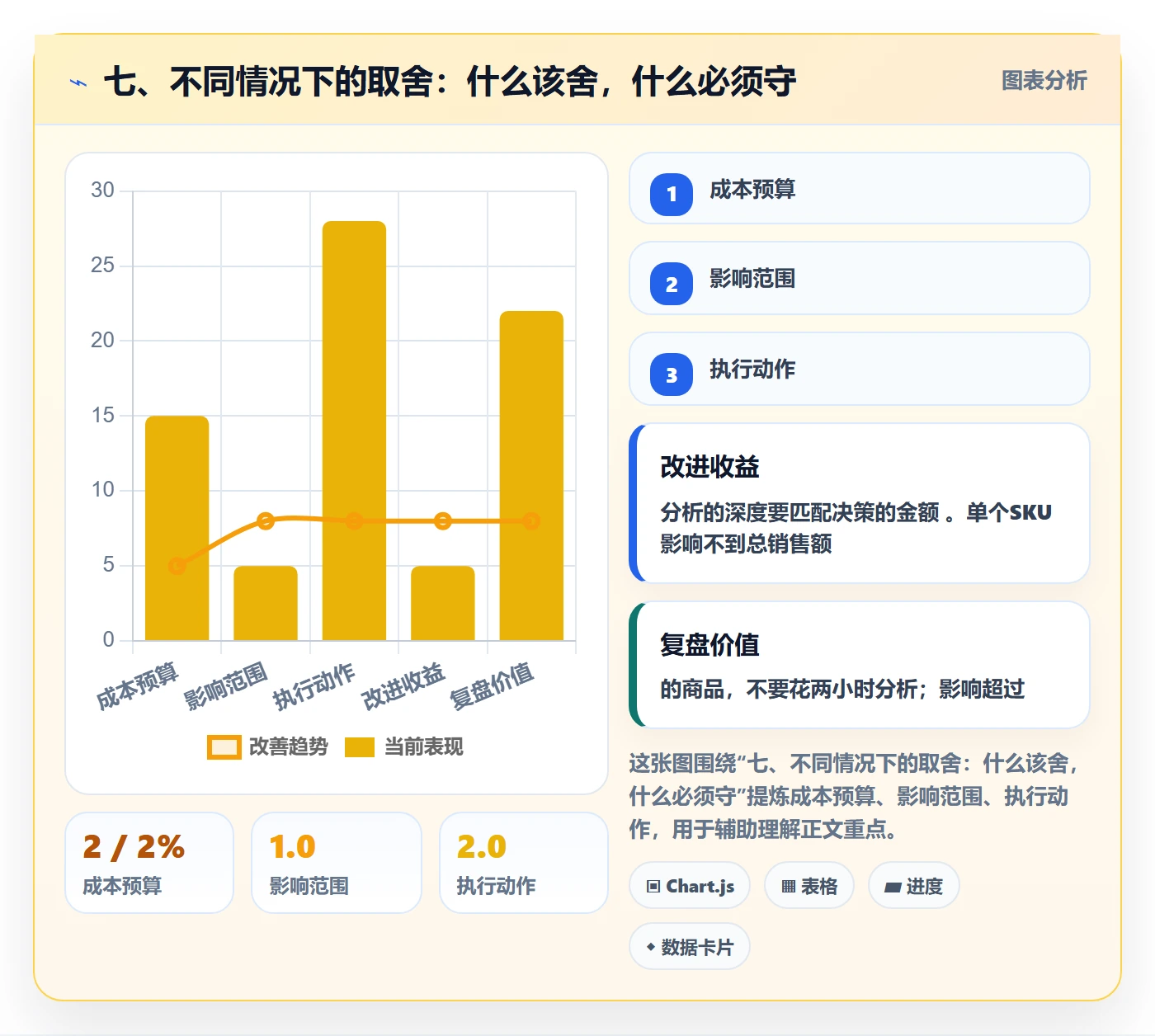 七、不同情况下的取舍：什么该舍，什么必须守