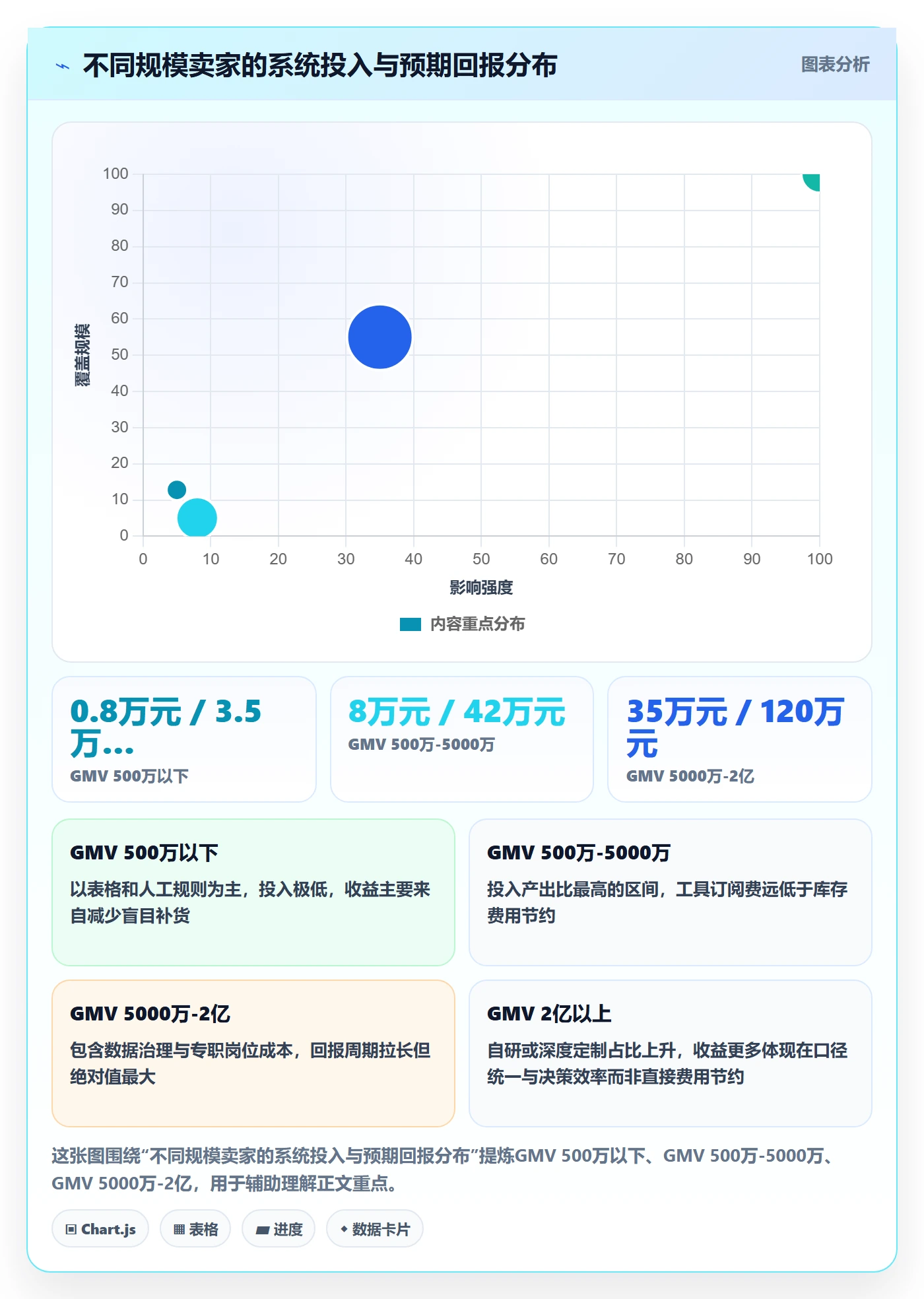 亚马逊软件工作指南：用系统搭建解决库存管理问题