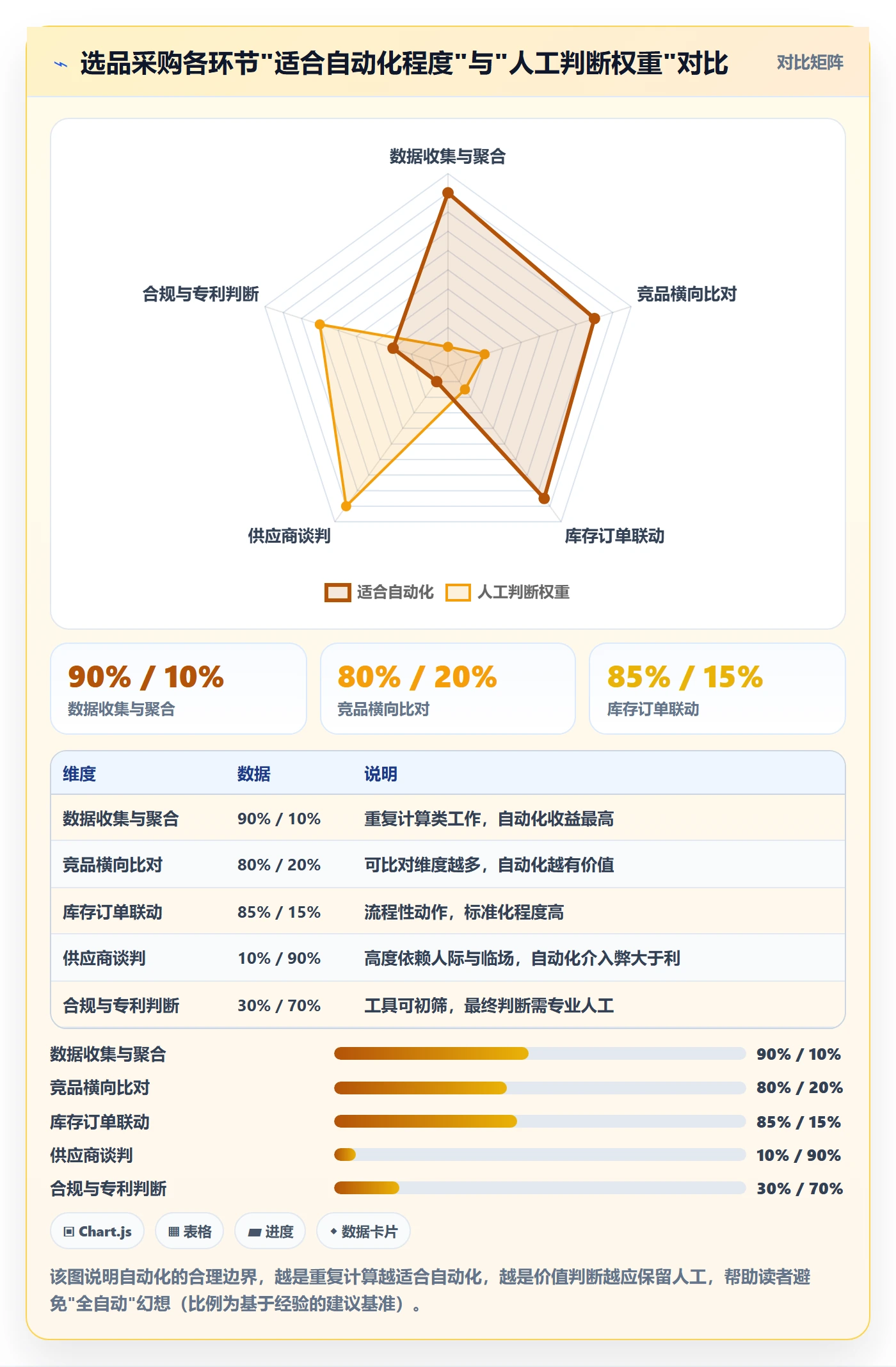 跨境电商一站式服务自动化方案：选品采购从哪里开始