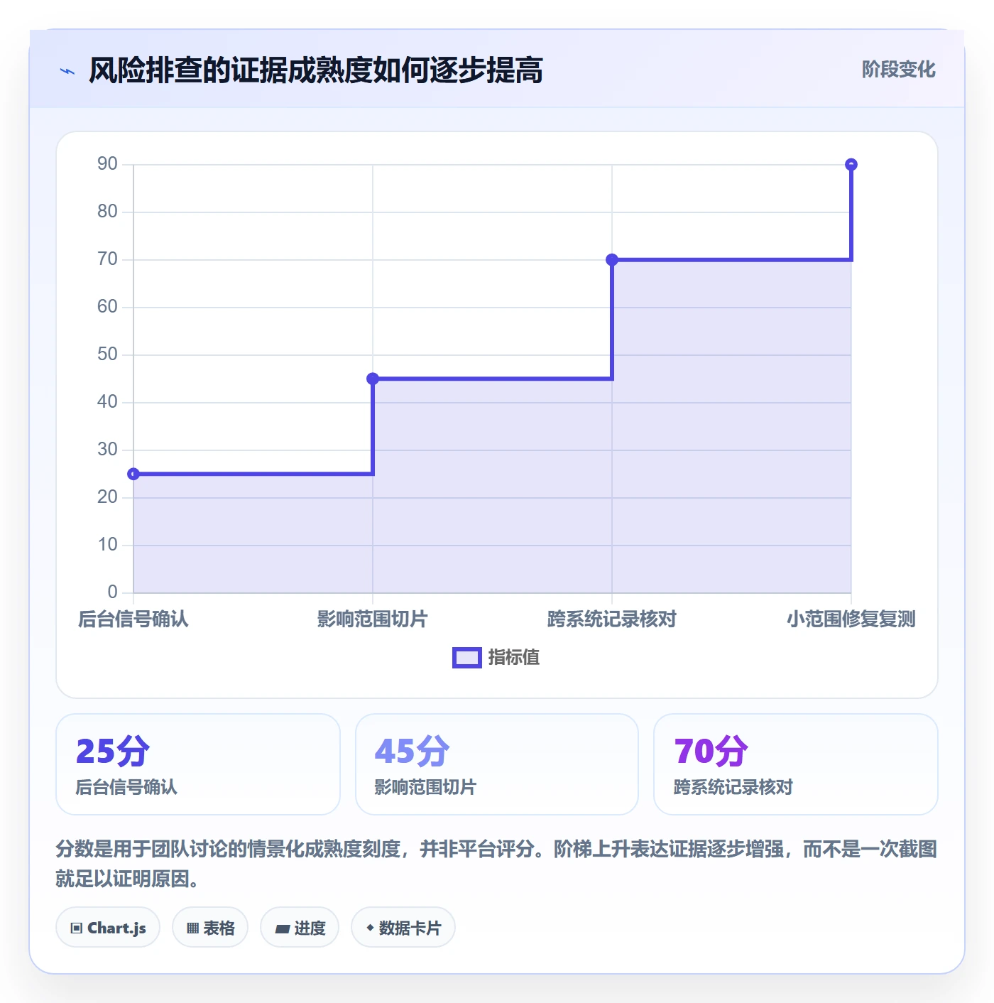 temu怎么用？账号绩效场景下的风险排查拆解