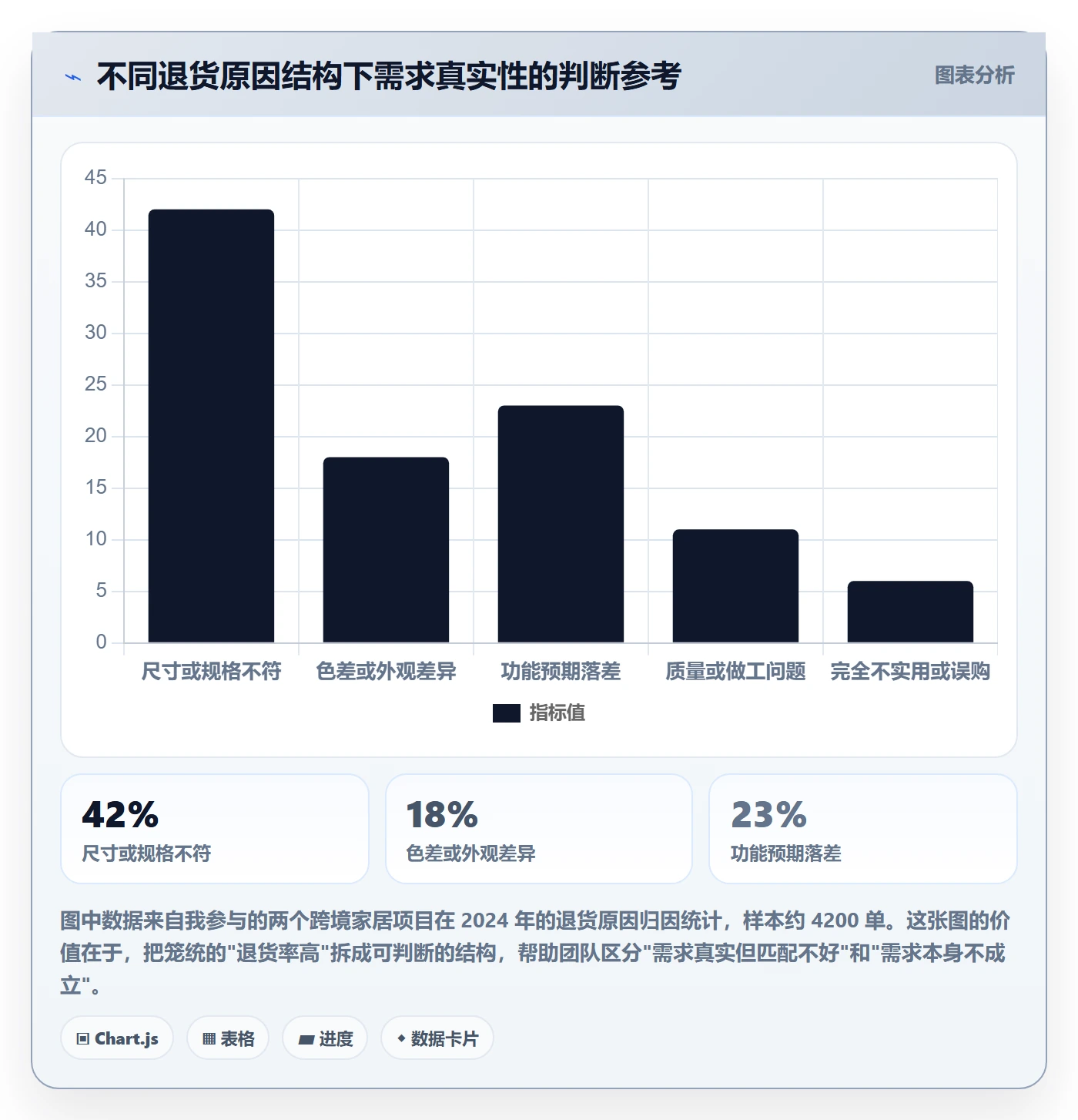 商品分析怎么用？市场需求场景下的本地化运营拆解