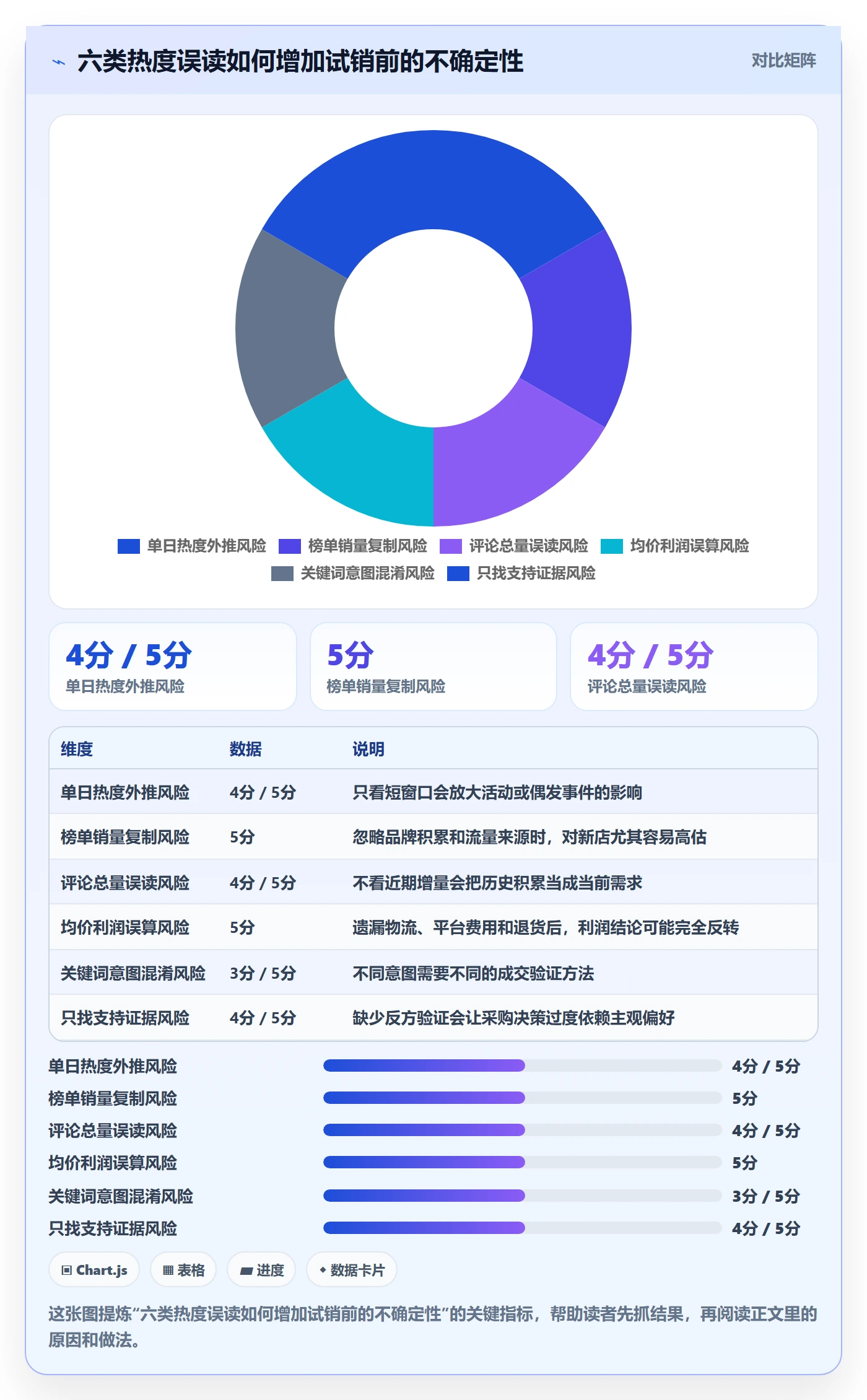 电商数据查询网站数据方法：用商品热度支撑新手避坑判断
