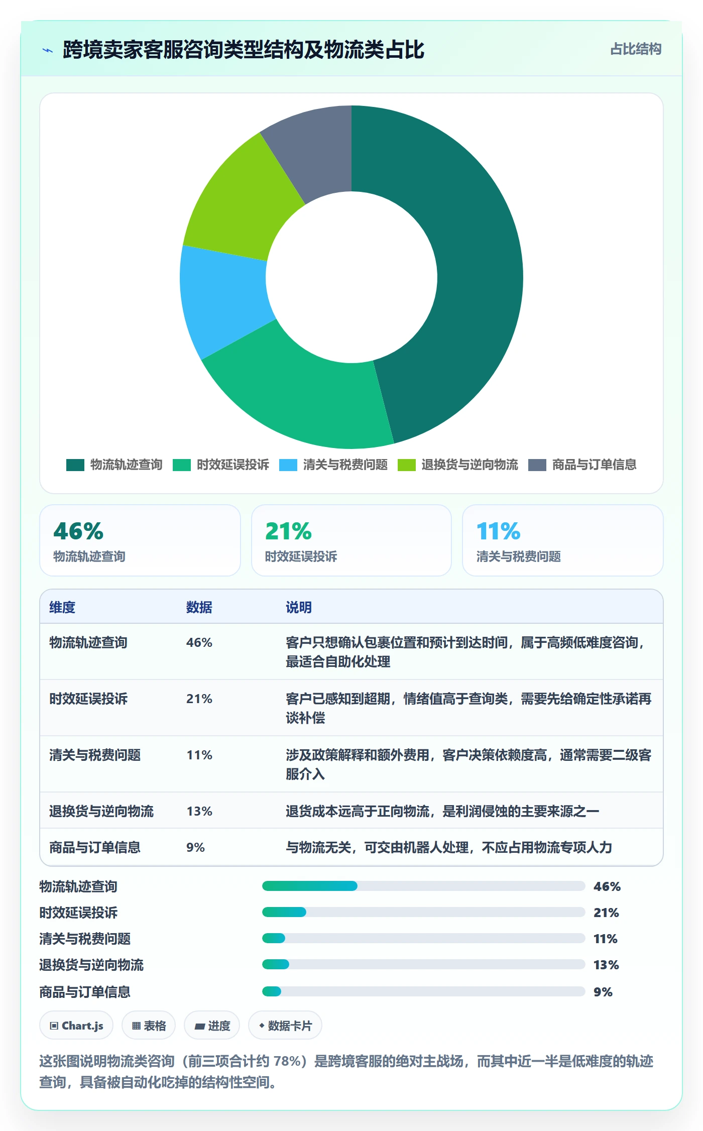 跨境电商运营怎么用？客户服务场景下的跨境物流拆解