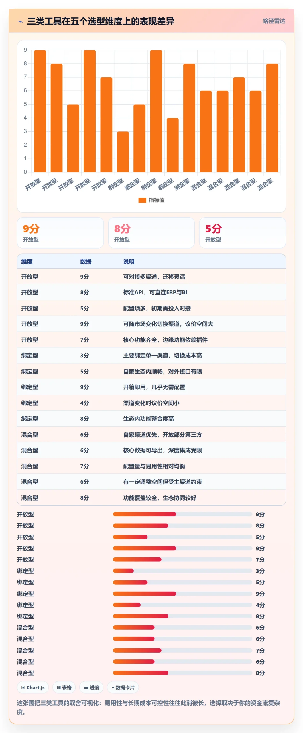跨境电商一站式服务业务拆解：支付收款为什么影响工具对比