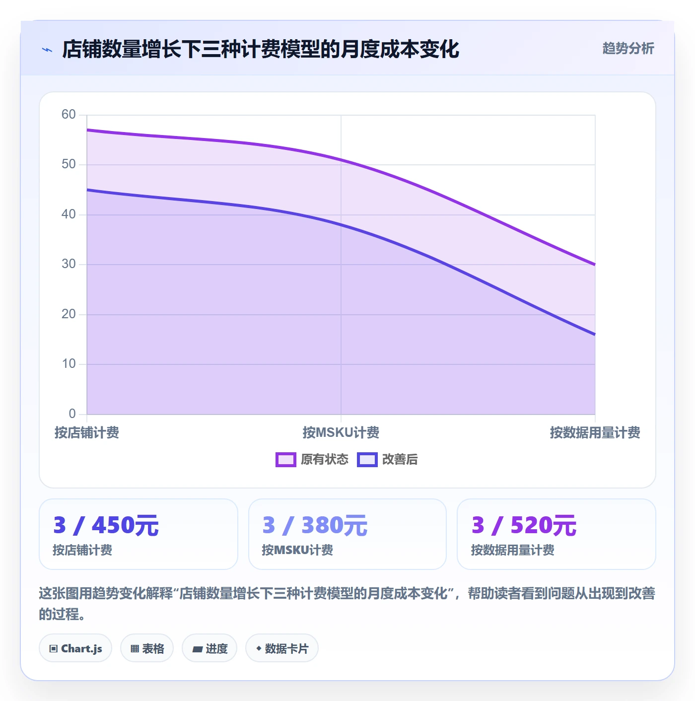 亚马逊软件怎么用？库存管理场景下的多店经营拆解