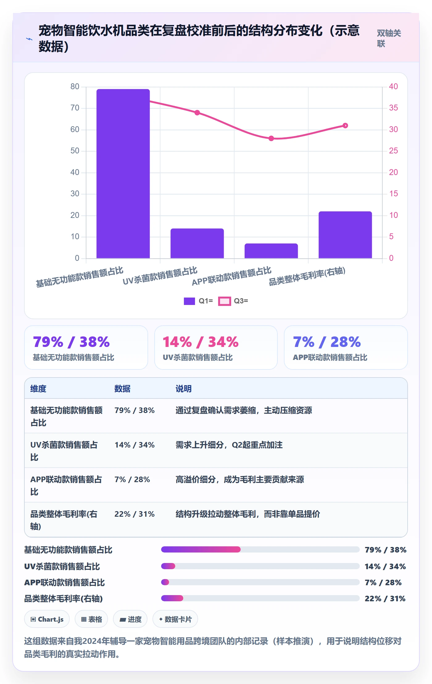 商品分析升级方案：用季度复盘改善市场需求