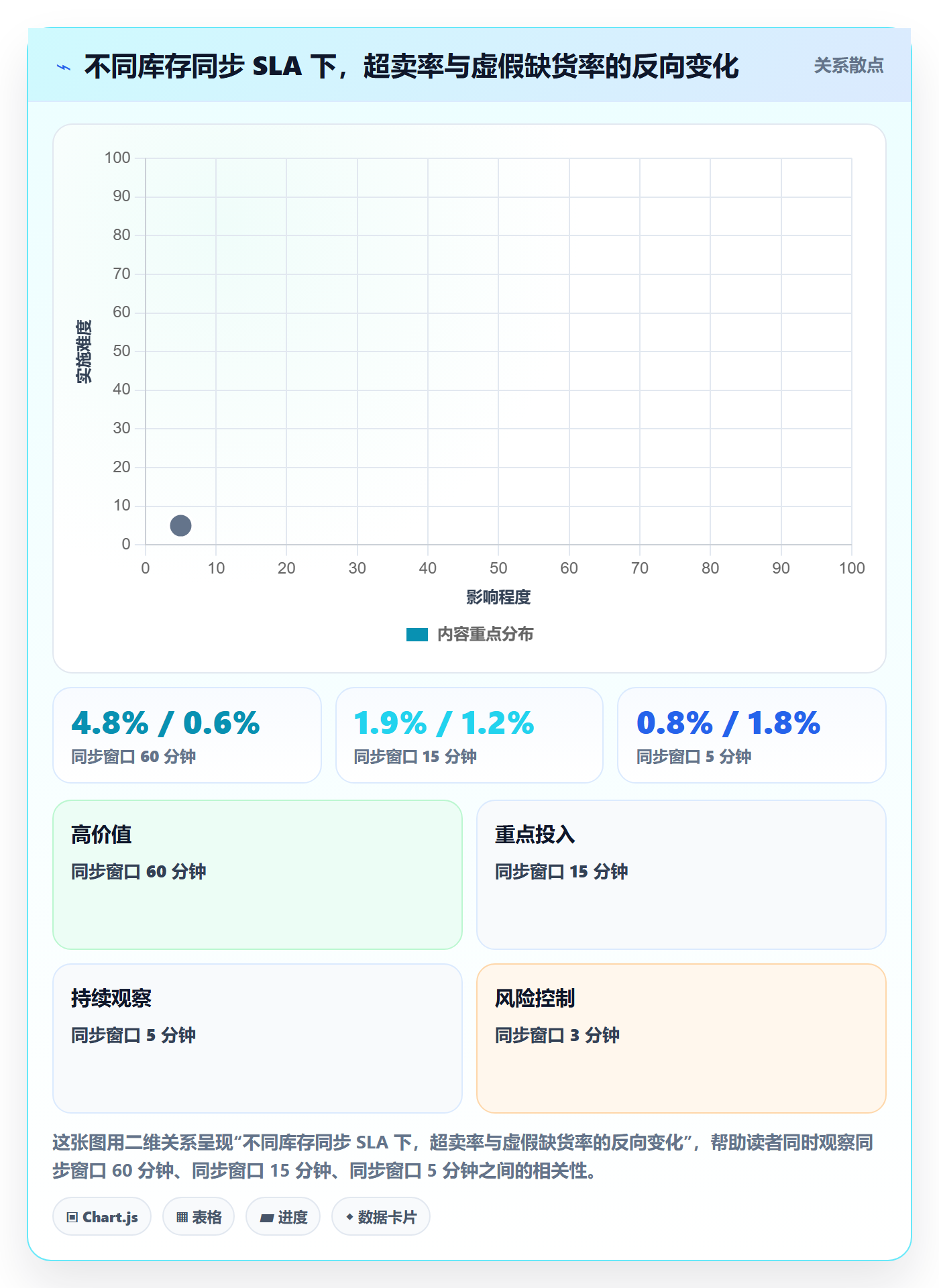 erp跨境电商规划方法：库存管理与问题清单如何衔接