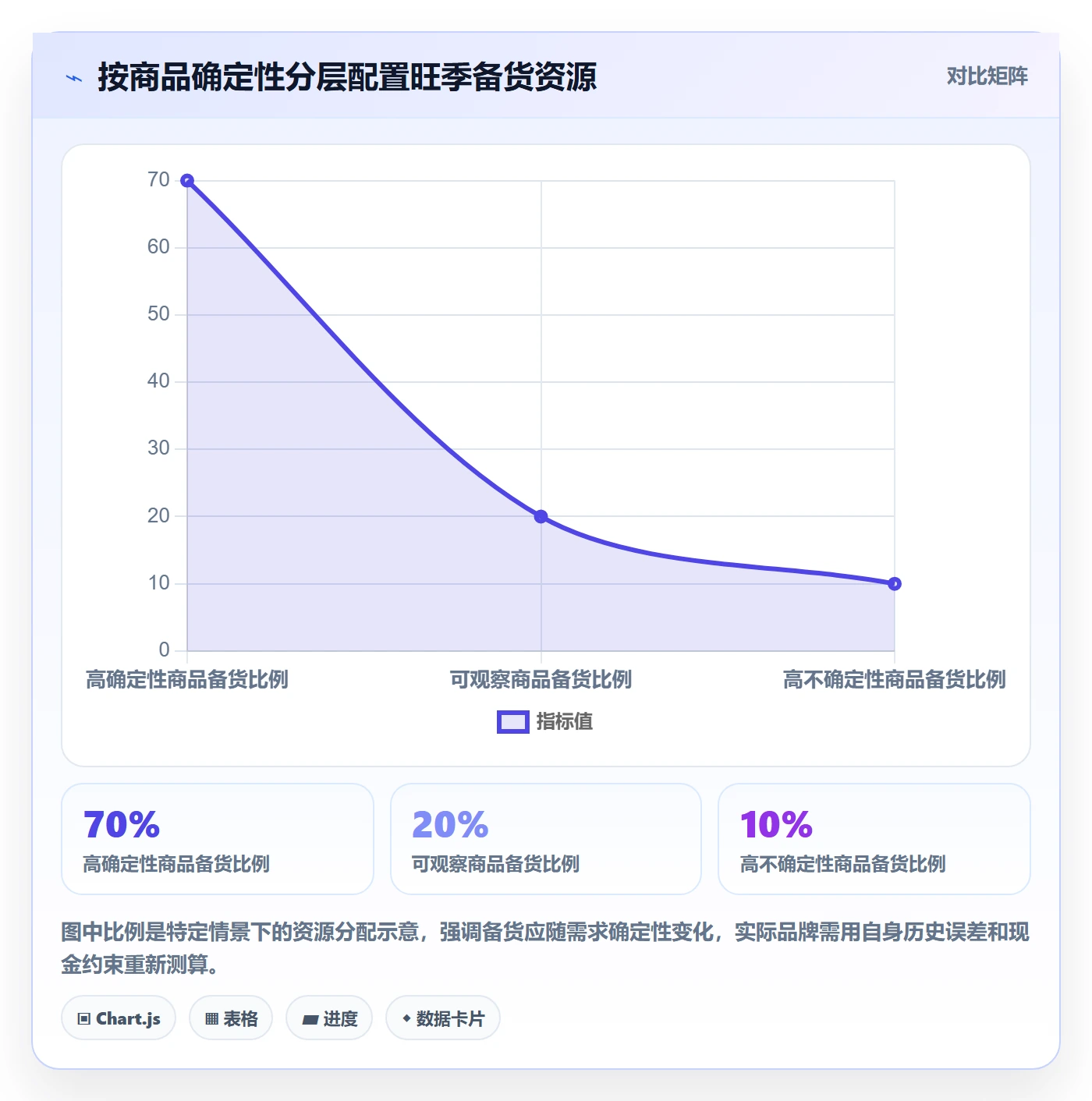 跨境电商升级方案：用旺季准备改善品牌增长