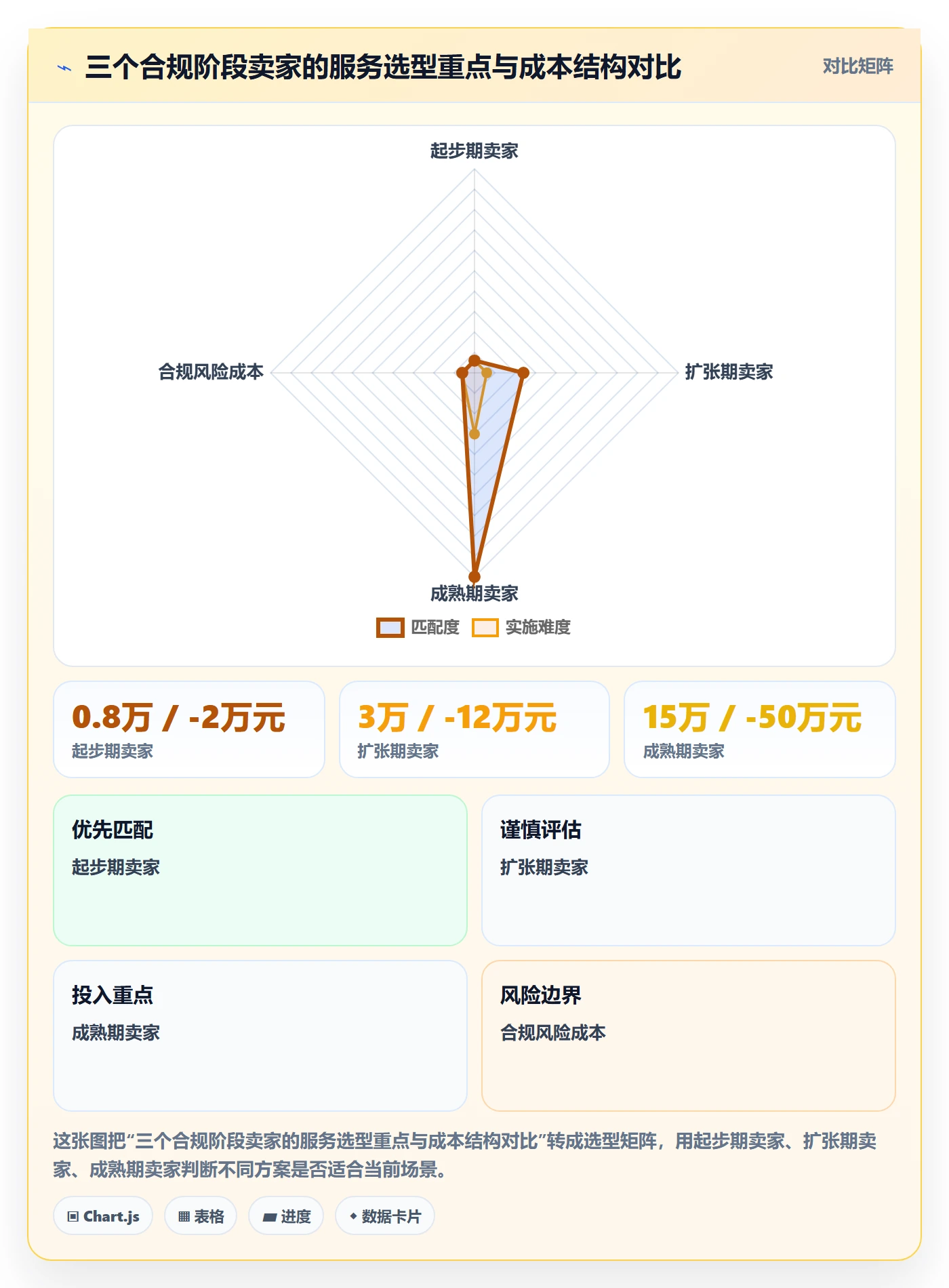 跨境电商一站式服务方案设计：税务合规场景的选型方法怎么做