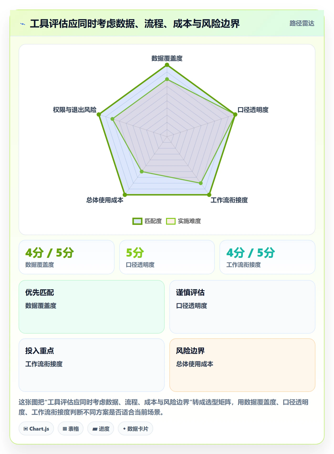 temu工作指南：用工具对比解决平台入驻问题