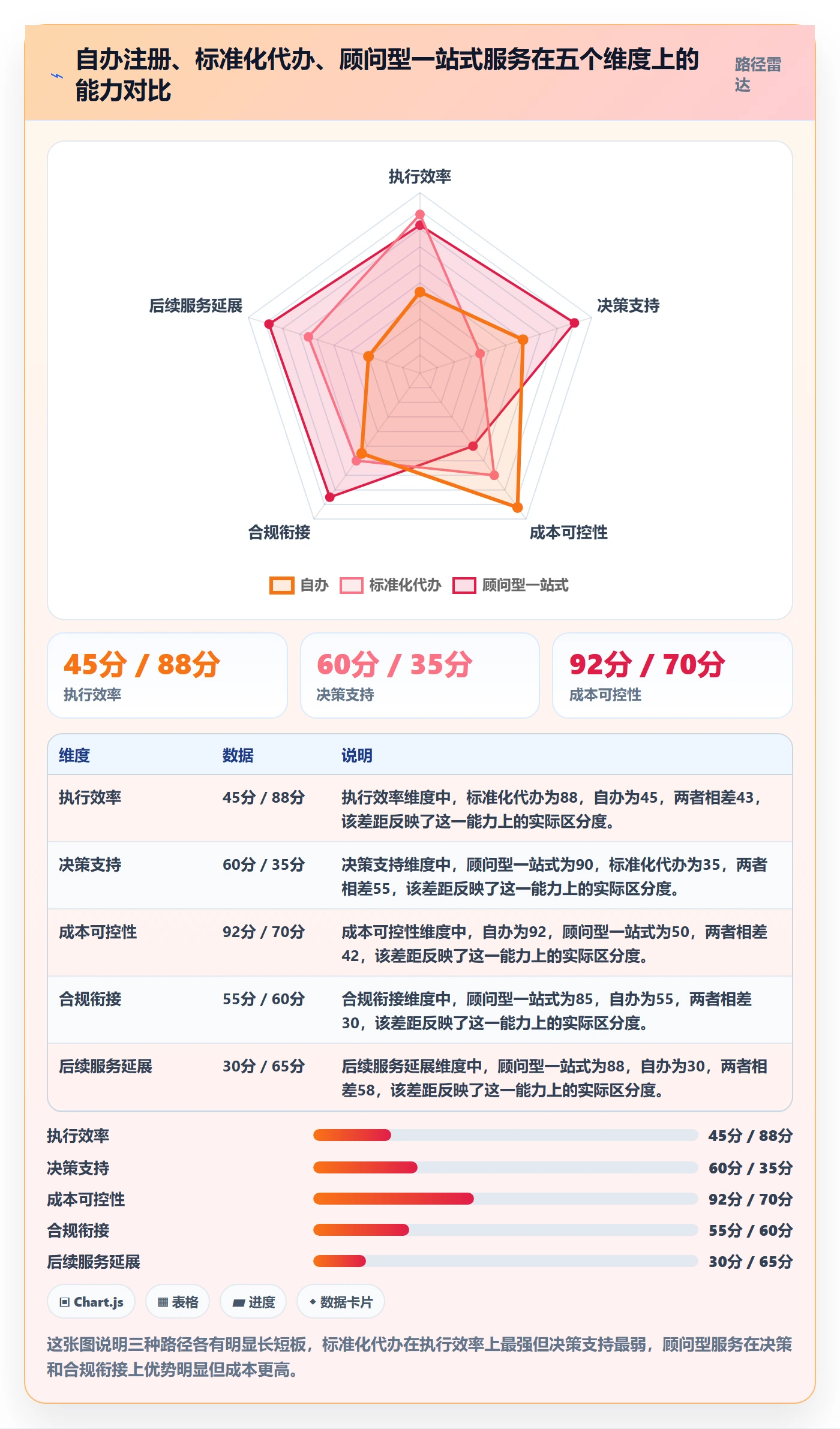 跨境电商一站式服务实践指南：公司注册的新手避坑怎样更有效