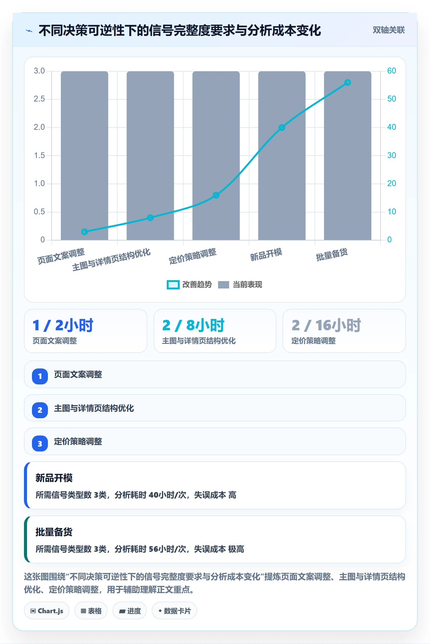 商品分析管理要点：市场需求的案例拆解如何设计