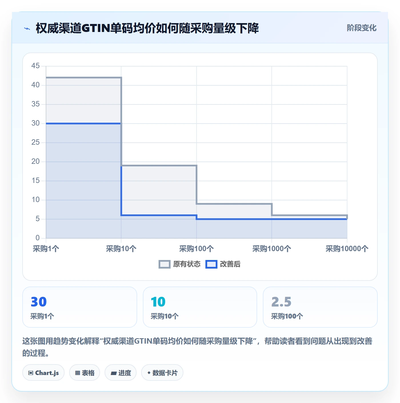 UPC码实践指南：平台审核的定价策略怎样更有效