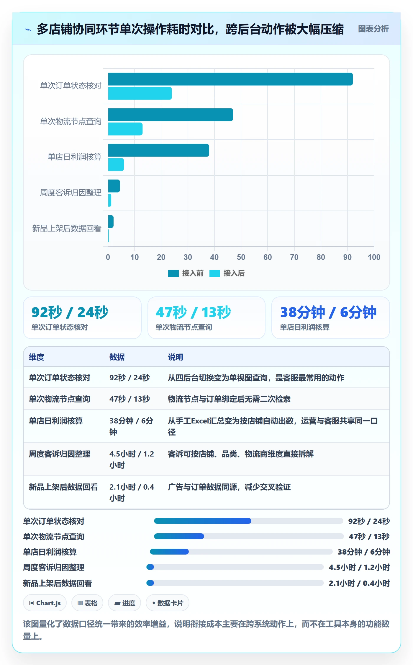 跨境电商运营规划方法：客户服务与工具对比如何衔接