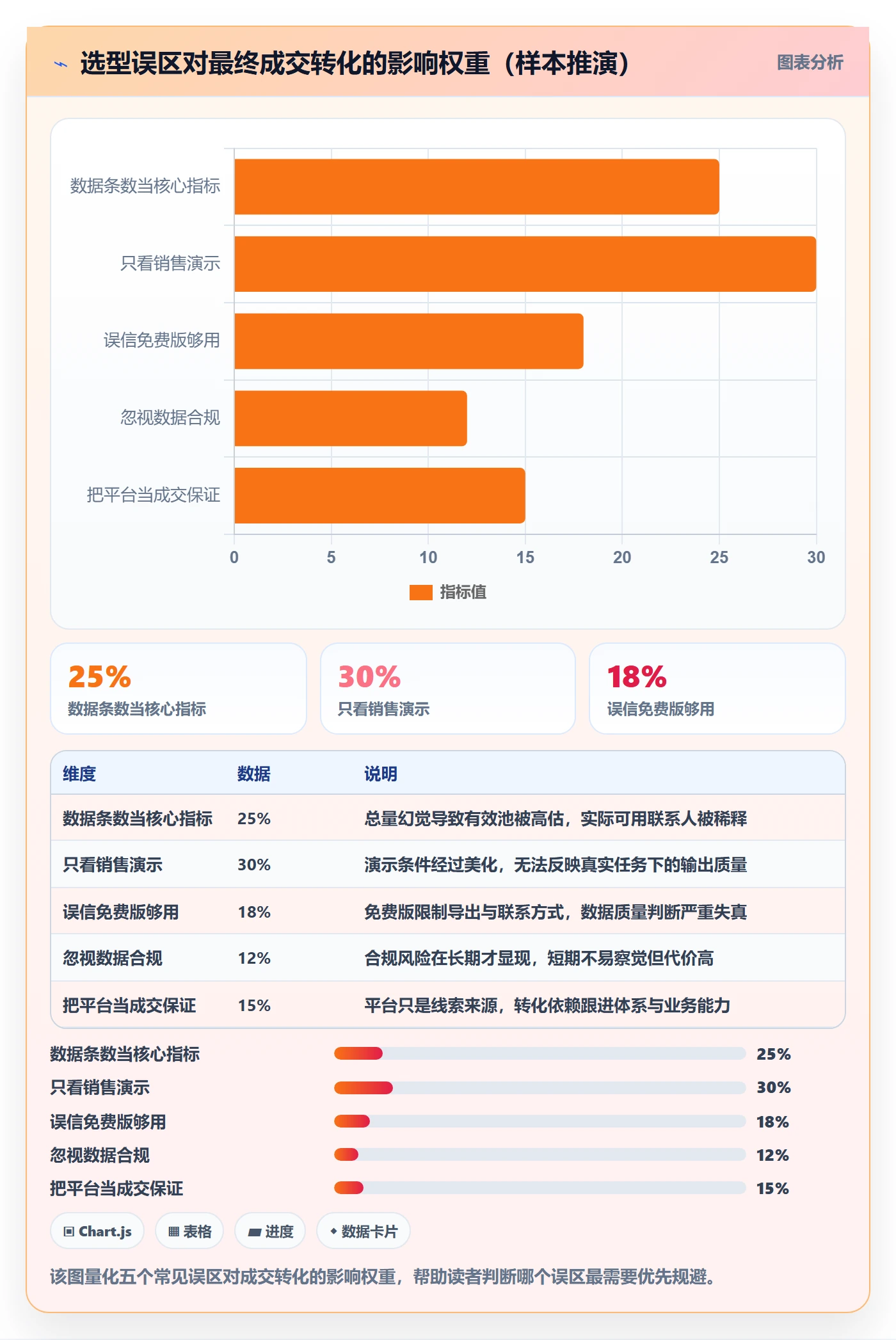 外贸数据分析平台怎么选？买家查询相关的实操教程判断标准