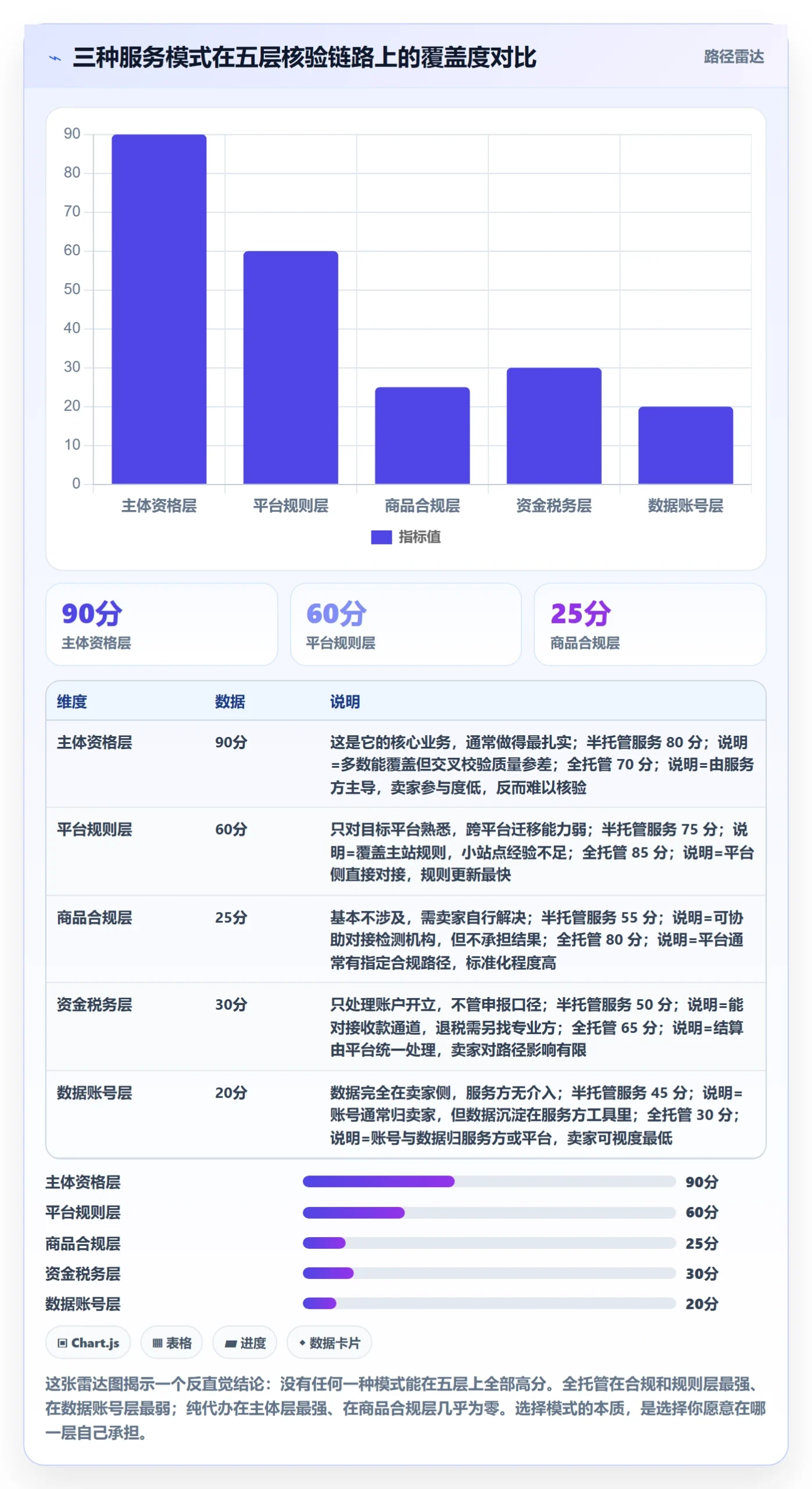 跨境电商一站式服务怎么落地？从平台入驻讲清风险排查