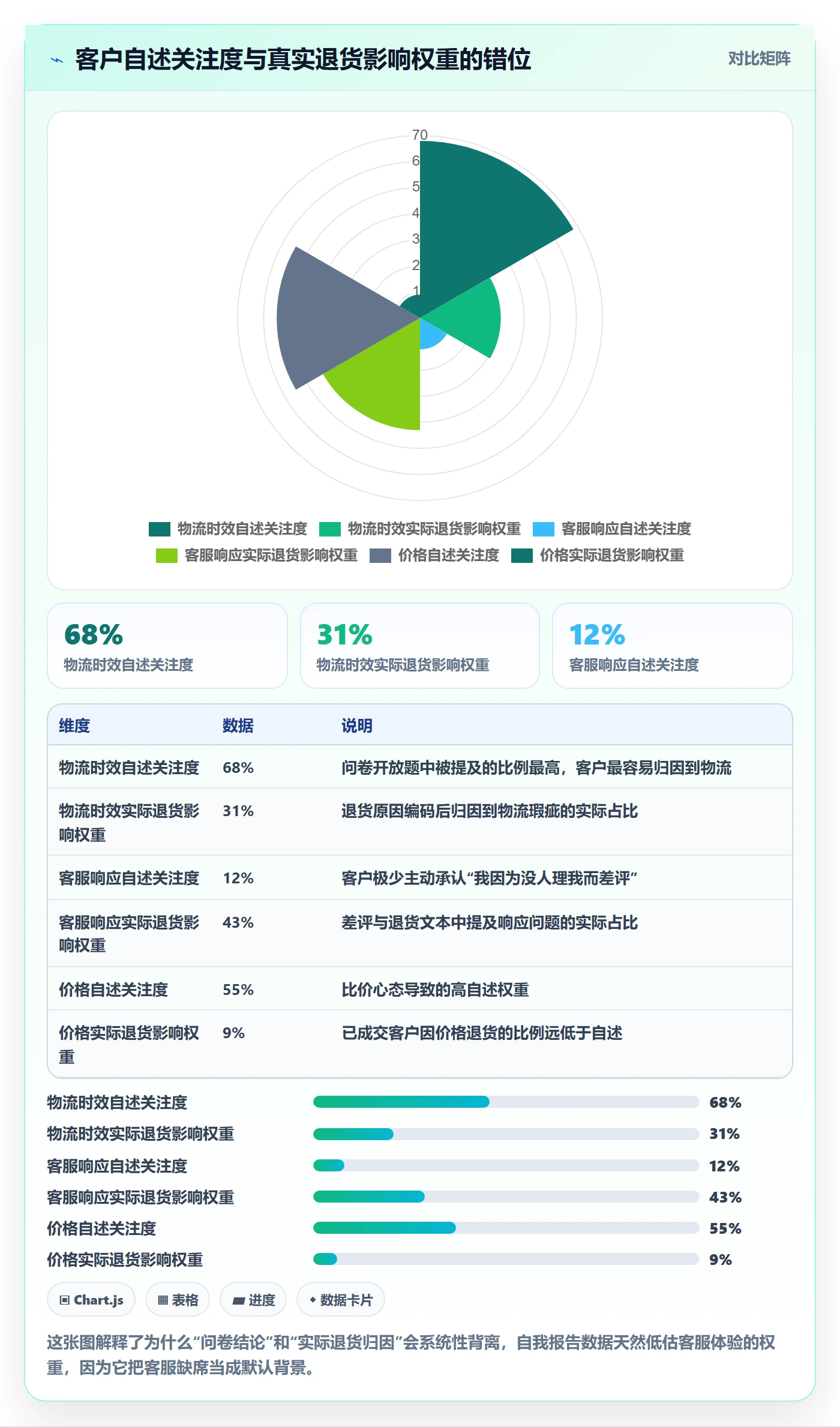 跨境电商运营避坑指南：客户服务环节的市场调研要注意什么